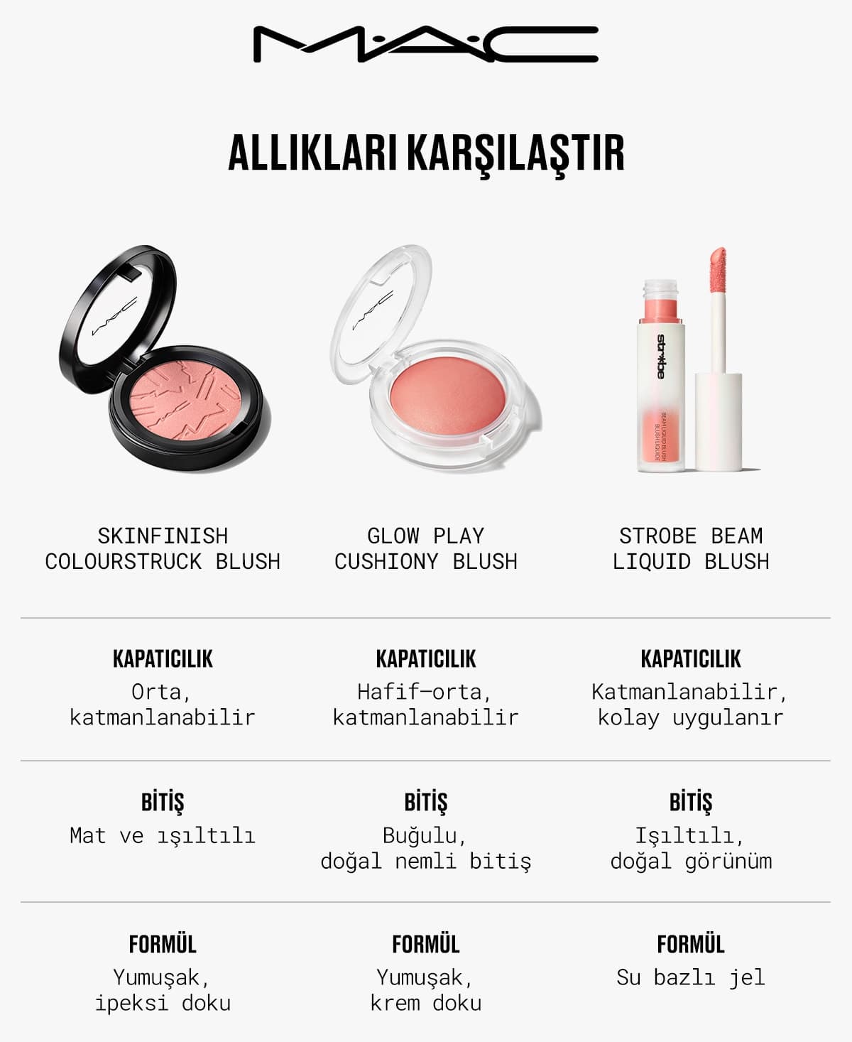 پودر رژگونه Mac Skinfinish Colourstruck Blush ماندگاری ۱۲ ساعته پیگمنت بالا مدل Velvet Teddy پودر رژگونه Mac Skinfinish Colourstruck Blush ماندگاری ۱۲ ساعته پیگمنت بالا مدل Velvet Teddy