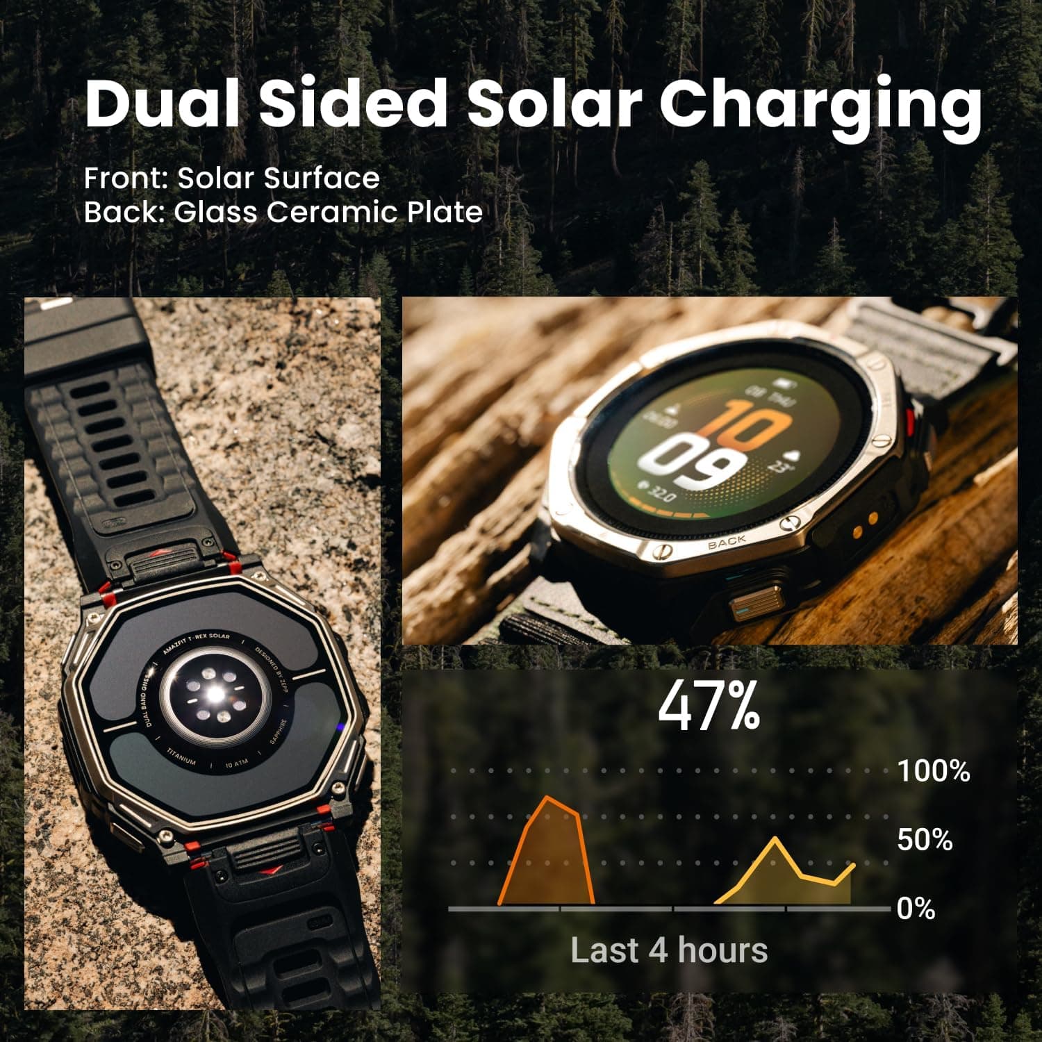 ساعت هوشمند Amazfit T-Rex با شارژ خورشیدی دوگانه، 51mm، AMOLED، نقشه آفلاین و قاب Ti ساعت هوشمند Amazfit T-Rex با شارژ خورشیدی دوگانه، 51mm، AMOLED، نقشه آفلاین و قاب Ti