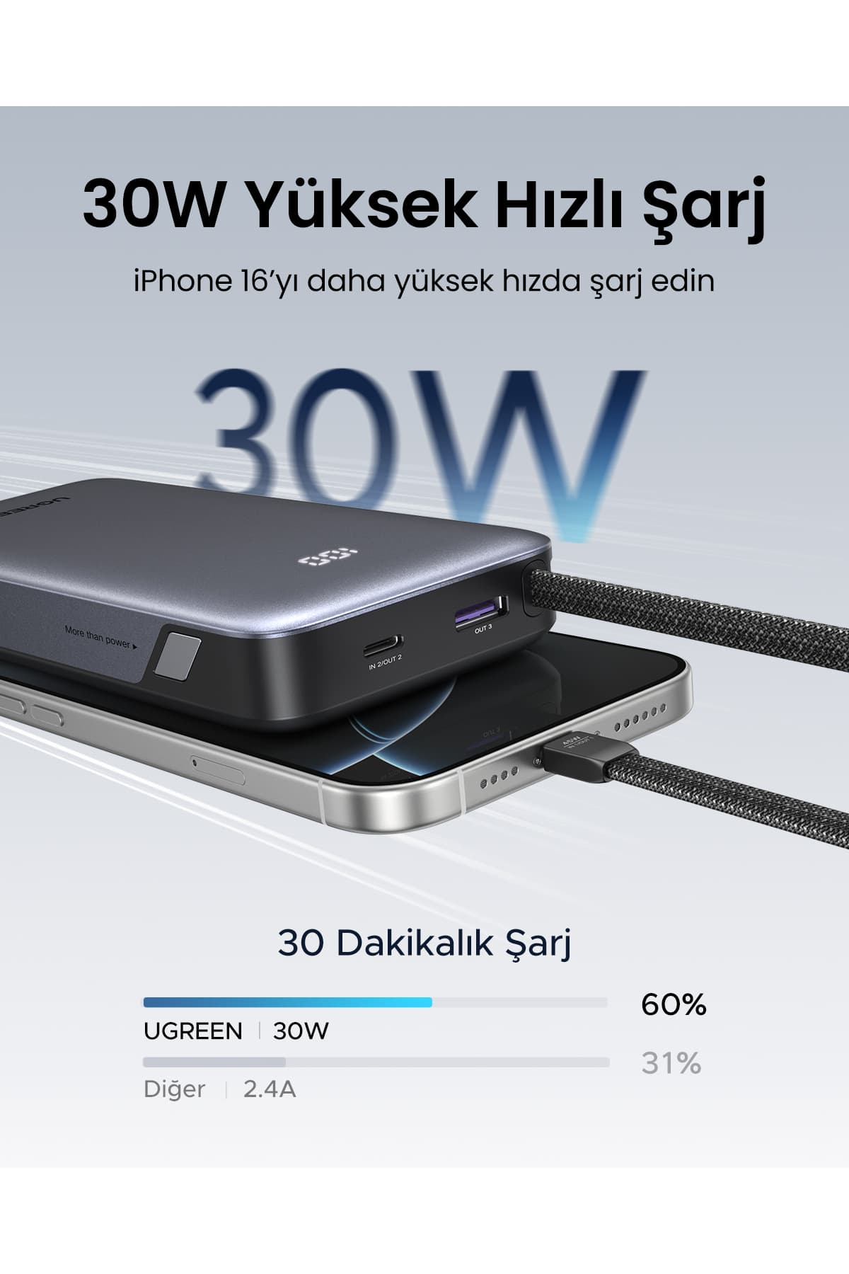 پاوربانک Ugreen با ظرفیت 20.000 mAh و توان 30W، دارای 2 کابل داخلی و شارژ سریع مدل 55985B پاوربانک Ugreen با ظرفیت 20.000 mAh و توان 30W، دارای 2 کابل داخلی و شارژ سریع مدل 55985B