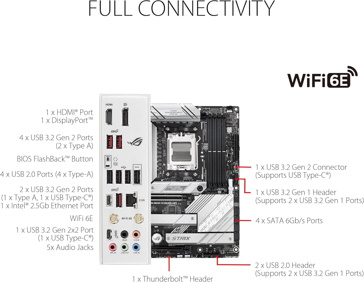 مادربرد گیمینگ ASUS ROG Strix سفید مدل B650-A مادربرد گیمینگ ASUS ROG Strix سفید مدل B650-A