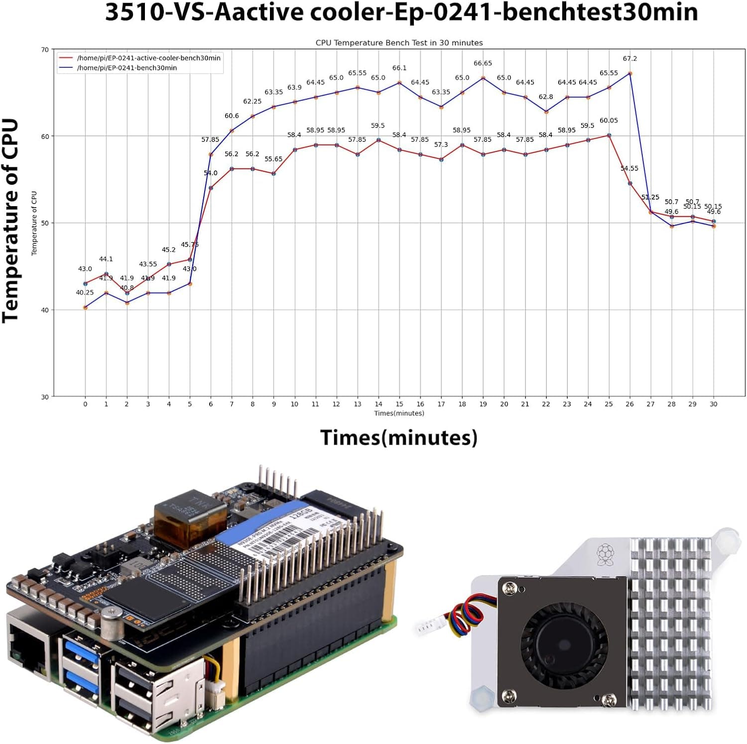 هت PoE+ مدل P33 GeeekPi با M.2 NVMe برای Raspberry Pi 5 هت PoE+ مدل P33 GeeekPi با M.2 NVMe برای Raspberry Pi 5