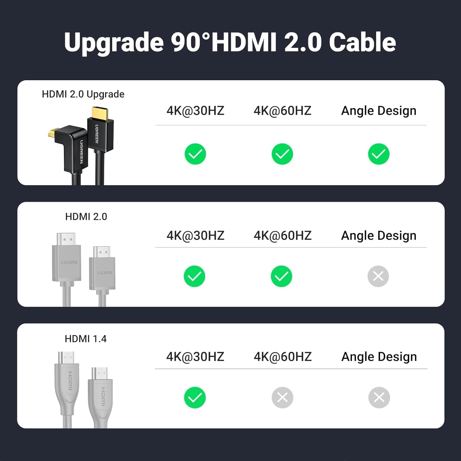کابل HDMI UGREEN با زاویه ۹۰ درجه 4K@60Hz نسخه 2.0 طول 2M کابل HDMI UGREEN با زاویه ۹۰ درجه 4K@60Hz نسخه 2.0 طول 2M