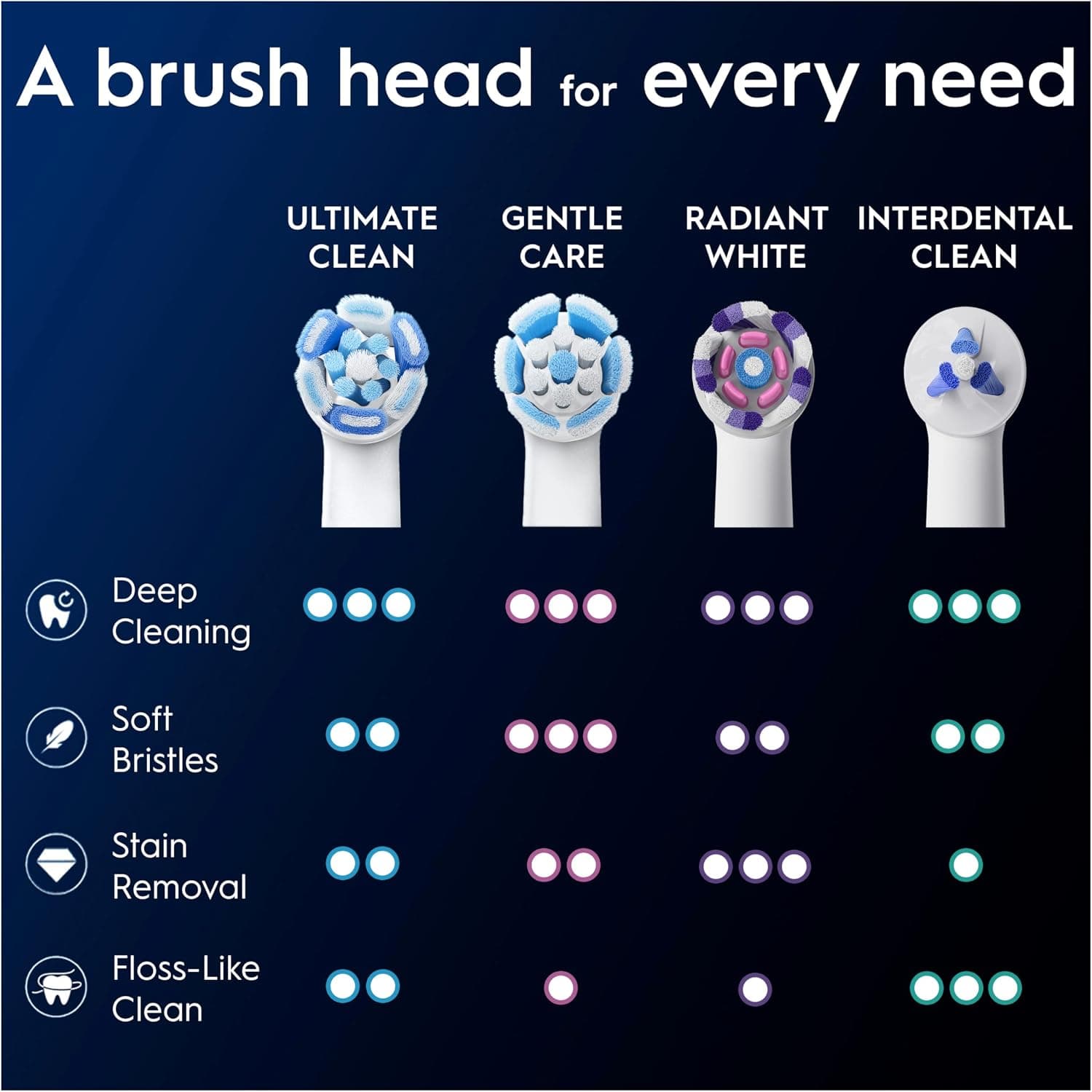سری یدکی مسواک برقی Procter & Gamble Oral-B iO Series Ultimate Clean سفید 4 عددی با الیاف ضربدری سری یدکی مسواک برقی Procter & Gamble Oral-B iO Series Ultimate Clean سفید 4 عددی با الیاف ضربدری