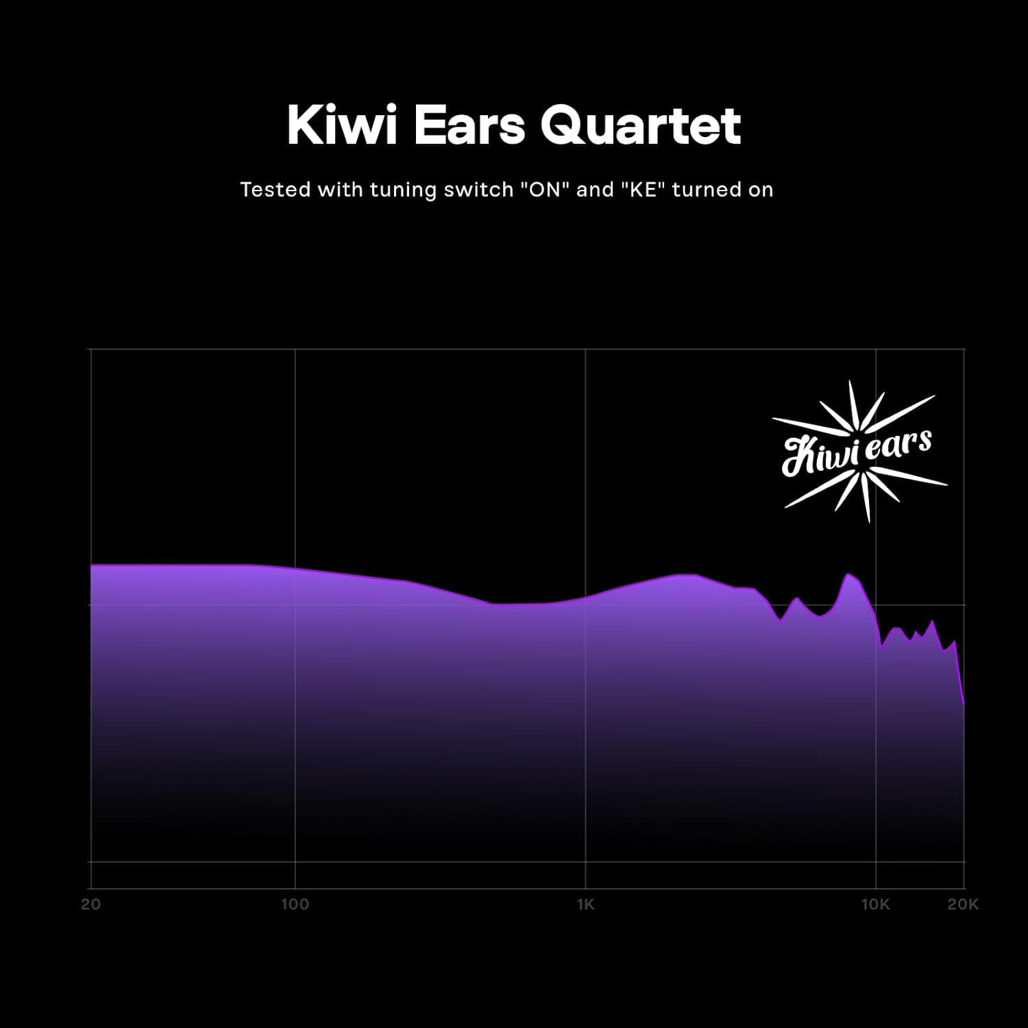 ایرفون درونگوش Linsoul هیبرید مدل Kiwi Ears Quartet 2DD+2BA ایرفون درونگوش Linsoul هیبرید مدل Kiwi Ears Quartet 2DD+2BA