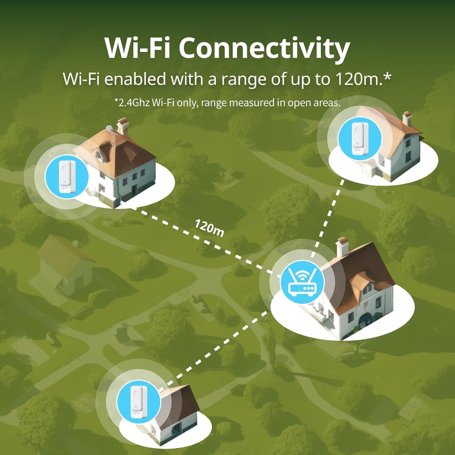 سنسور نشتی آب SwitchBot با کابل، WiFi، ضدآب IP67، آلارم 100dB سنسور نشتی آب SwitchBot با کابل، WiFi، ضدآب IP67، آلارم 100dB