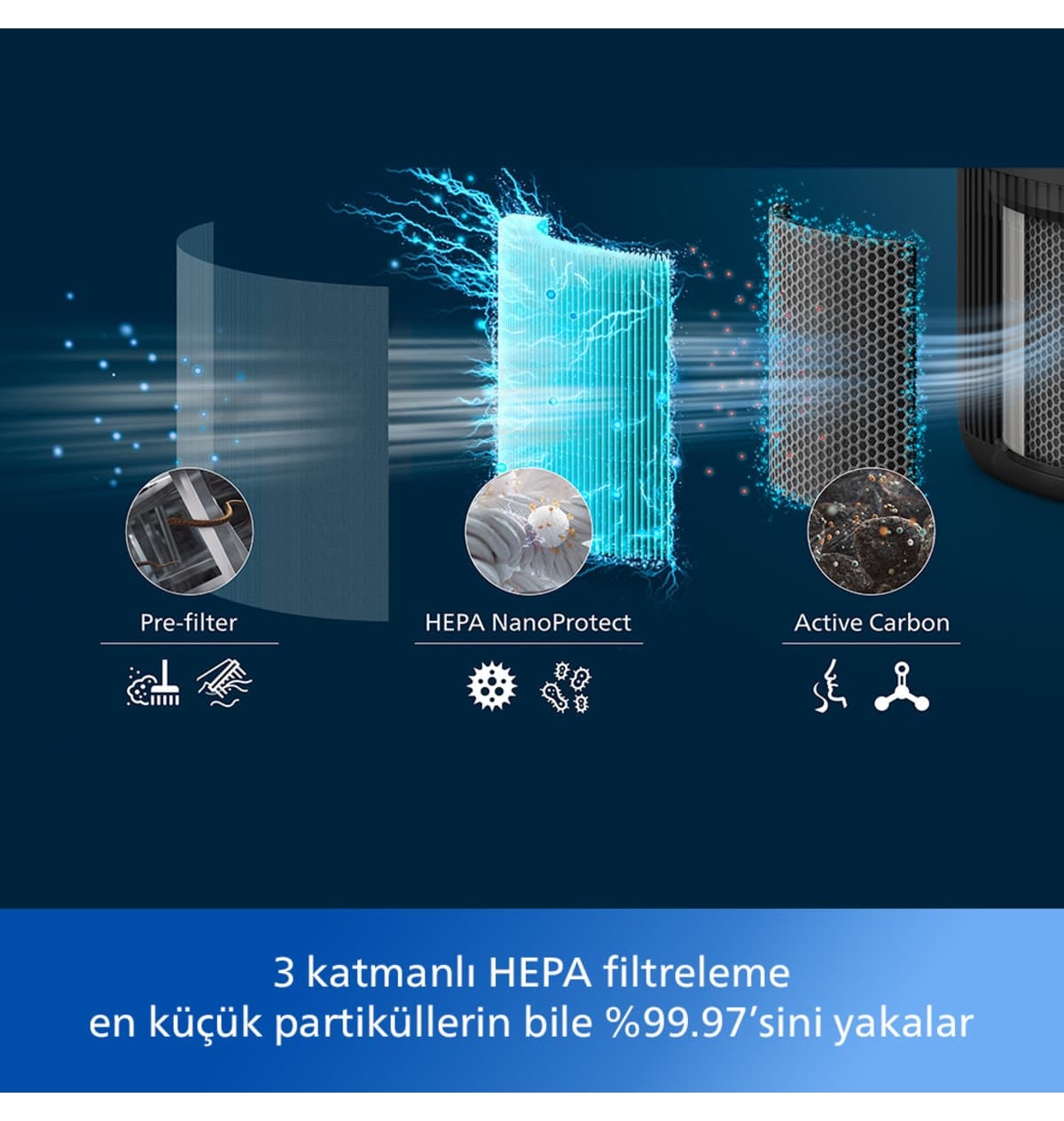 دستگاه تصفیه هوا Philips سری 900 با فیلتر HEPA سهلایه مناسب تا 65 M2 مدل AC0951/13 دستگاه تصفیه هوا Philips سری 900 با فیلتر HEPA سهلایه مناسب تا 65 M2 مدل AC0951/13