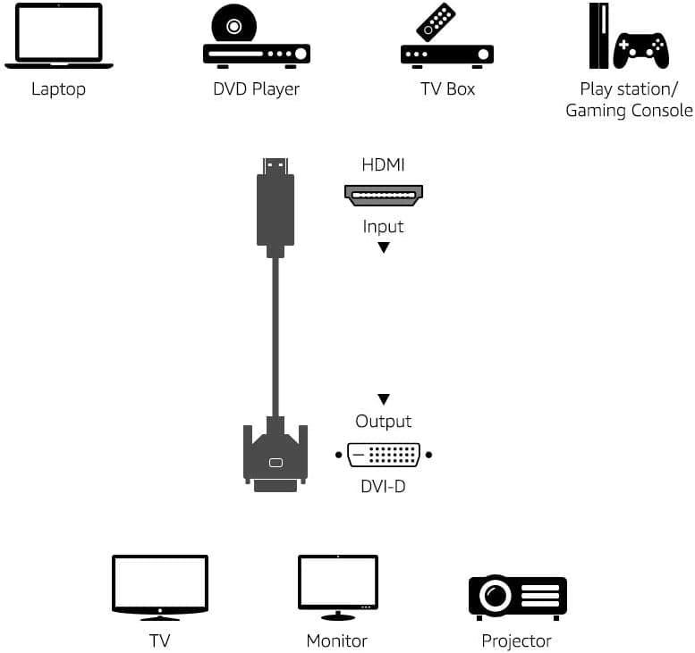کابل رابط HDMI به DVI دوطرفه Amazon Basics مدل 6 Foot (2M) کابل رابط HDMI به DVI دوطرفه Amazon Basics مدل 6 Foot (2M)