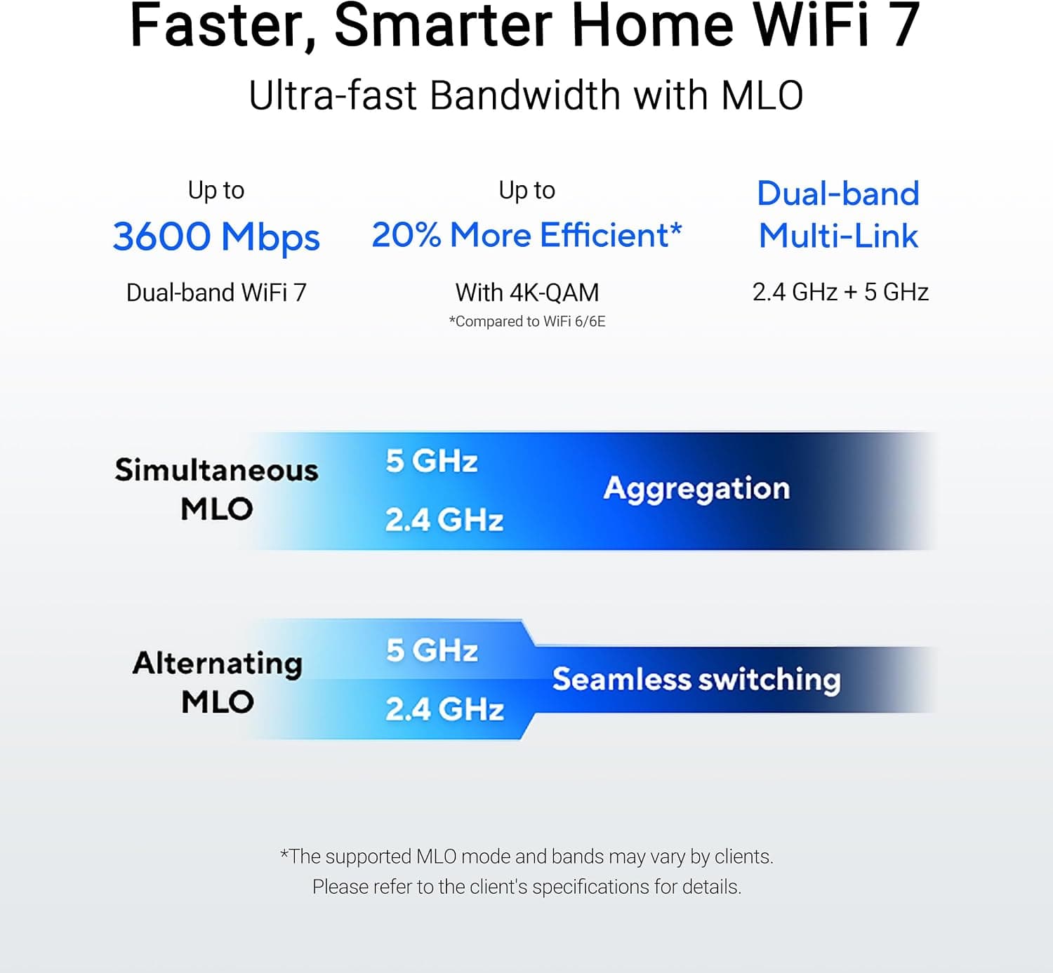 روتر دو بانده WiFi 7 ASUS مدل RT-BE55 BE3600 با WAN 2.5G، AiMesh، VPN، کنترل والدین، مشکی روتر دو بانده WiFi 7 ASUS مدل RT-BE55 BE3600 با WAN 2.5G، AiMesh، VPN، کنترل والدین، مشکی