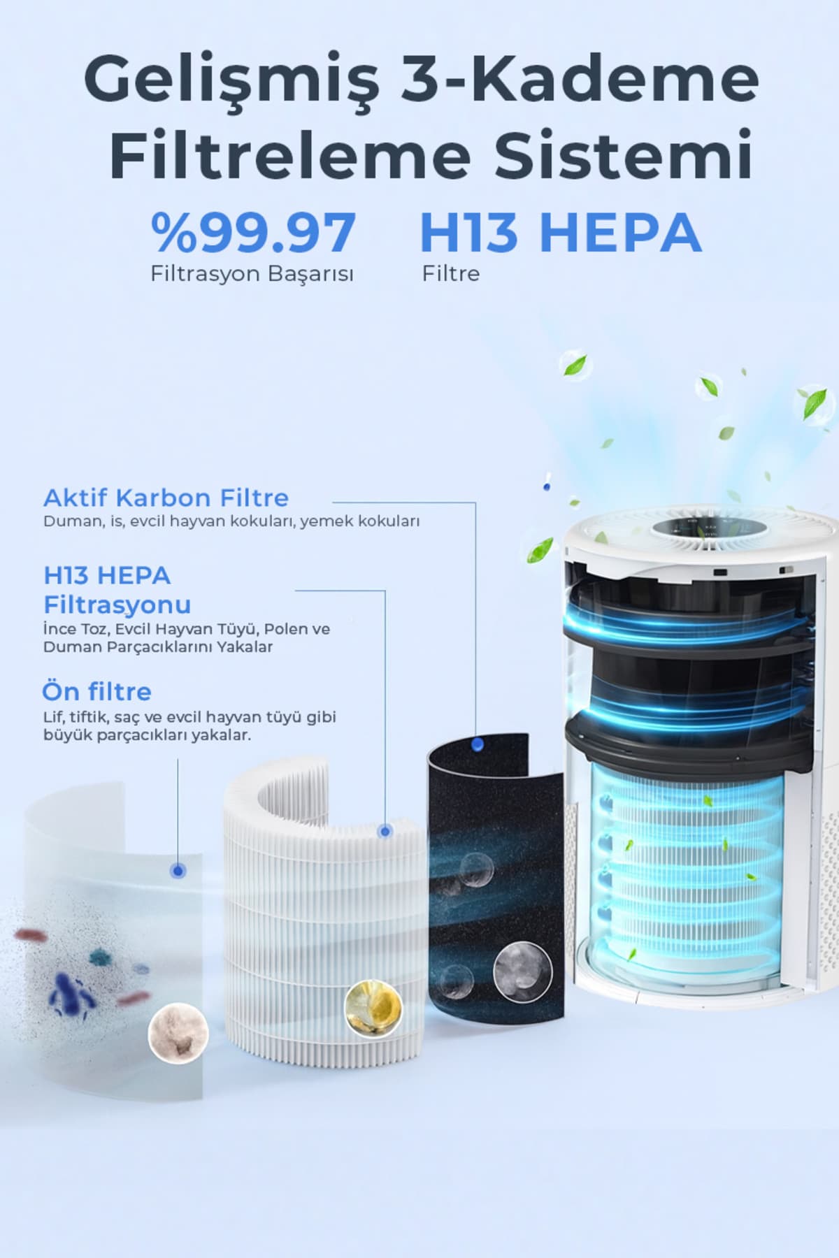 دستگاه تصفیه هوای Sinbo با فیلتر HEPA H13، حذفکننده گردوغبار و بو، کمصدا و کممصرف سفید مدل SAP-5507 دستگاه تصفیه هوای Sinbo با فیلتر HEPA H13، حذفکننده گردوغبار و بو، کمصدا و کممصرف سفید مدل SAP-5507