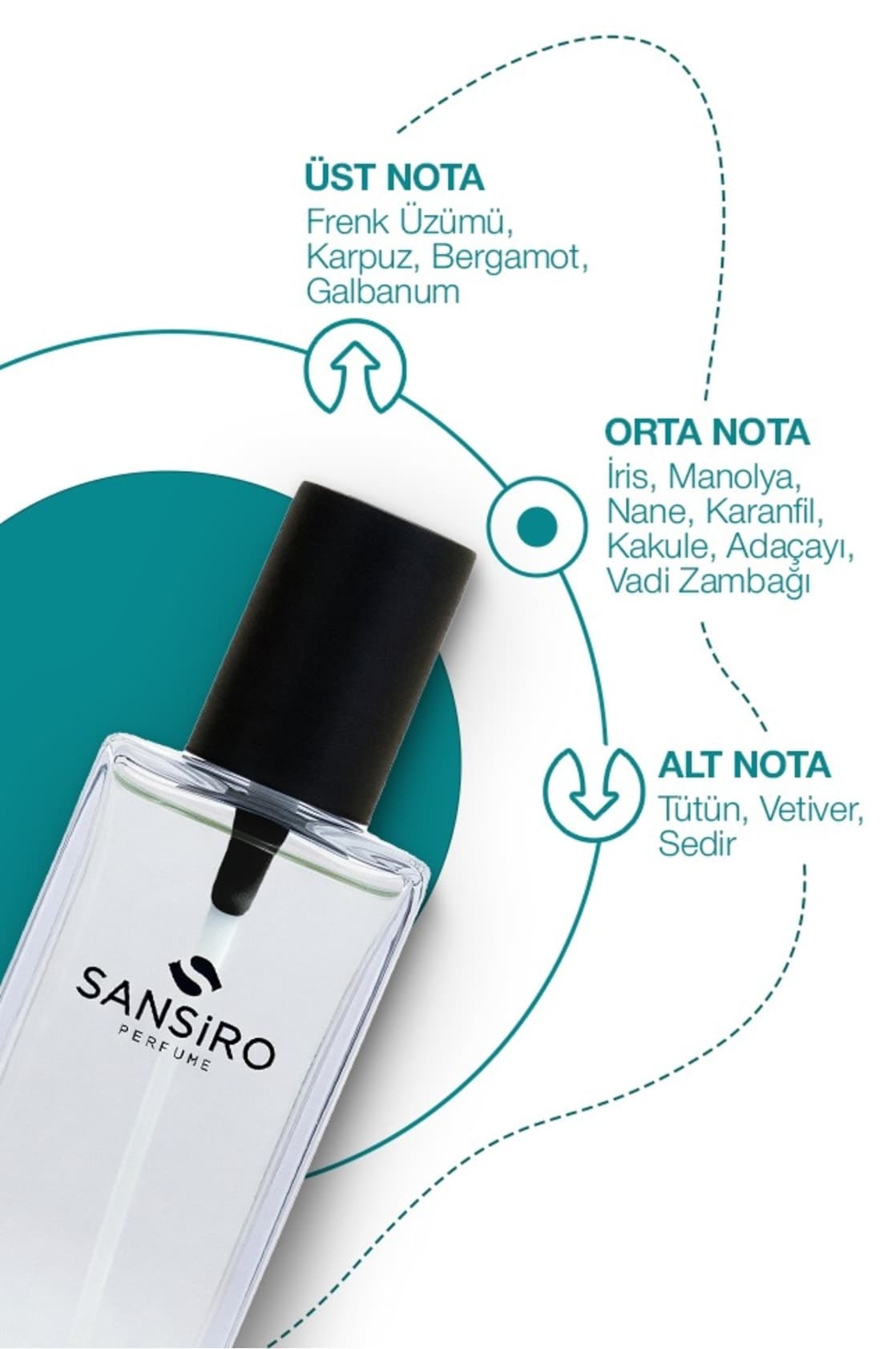 عطر مردانه Sansiro ادو پرفیوم 100ml EDP مدل E-32 عطر مردانه Sansiro ادو پرفیوم 100ml EDP مدل E-32