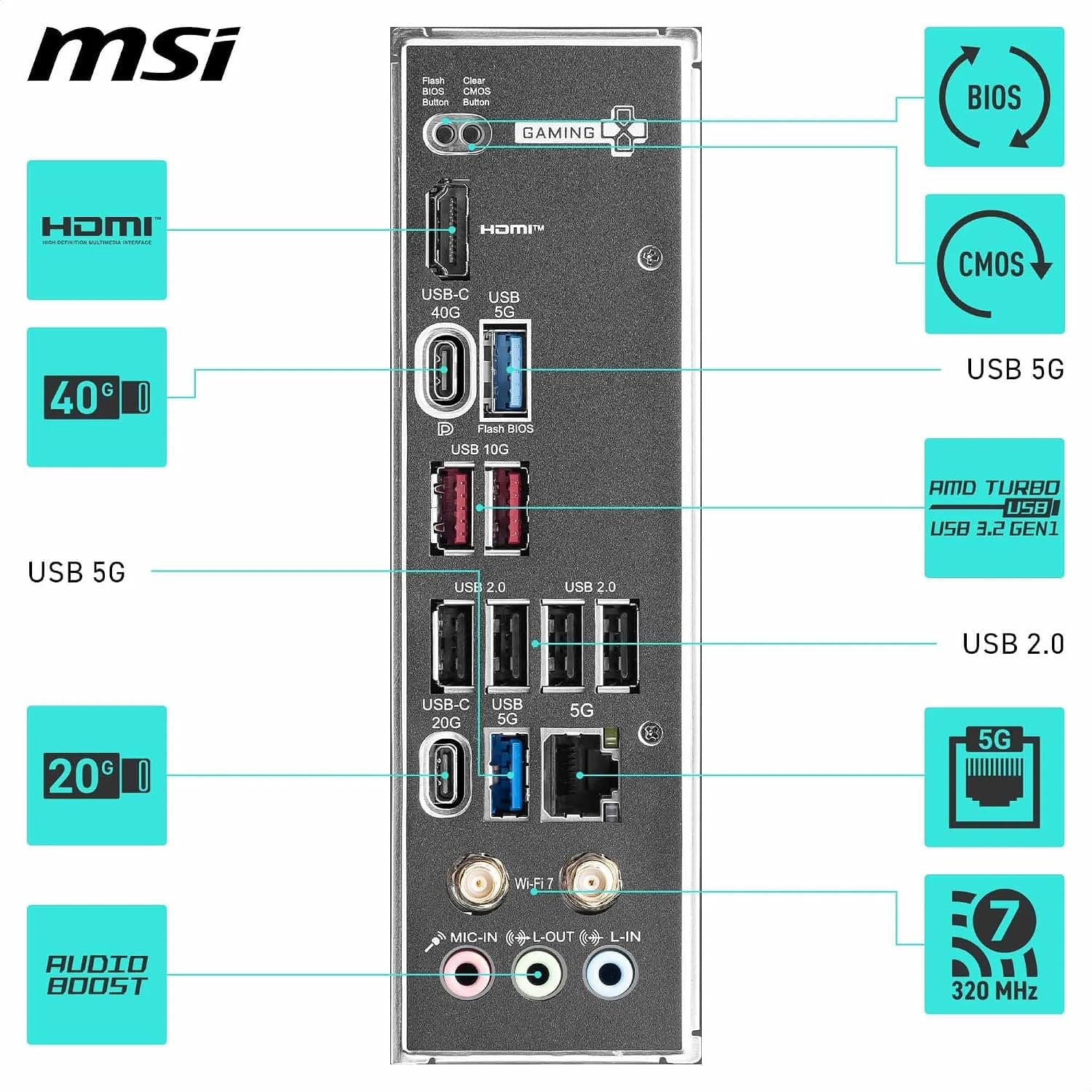 مادربرد MSI ATX برای پردازندههای AMD Ryzen مدل X870 Gaming Plus WiFi مادربرد MSI ATX برای پردازندههای AMD Ryzen مدل X870 Gaming Plus WiFi