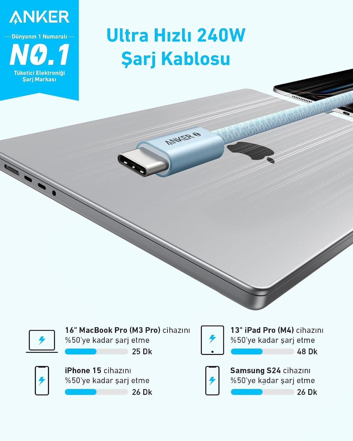 کابل مردانه Anker Zolo به USB-C USB-C بافته 1M 240W مشکی مدل A8060 کابل مردانه Anker Zolo به USB-C USB-C بافته 1M 240W مشکی مدل A8060