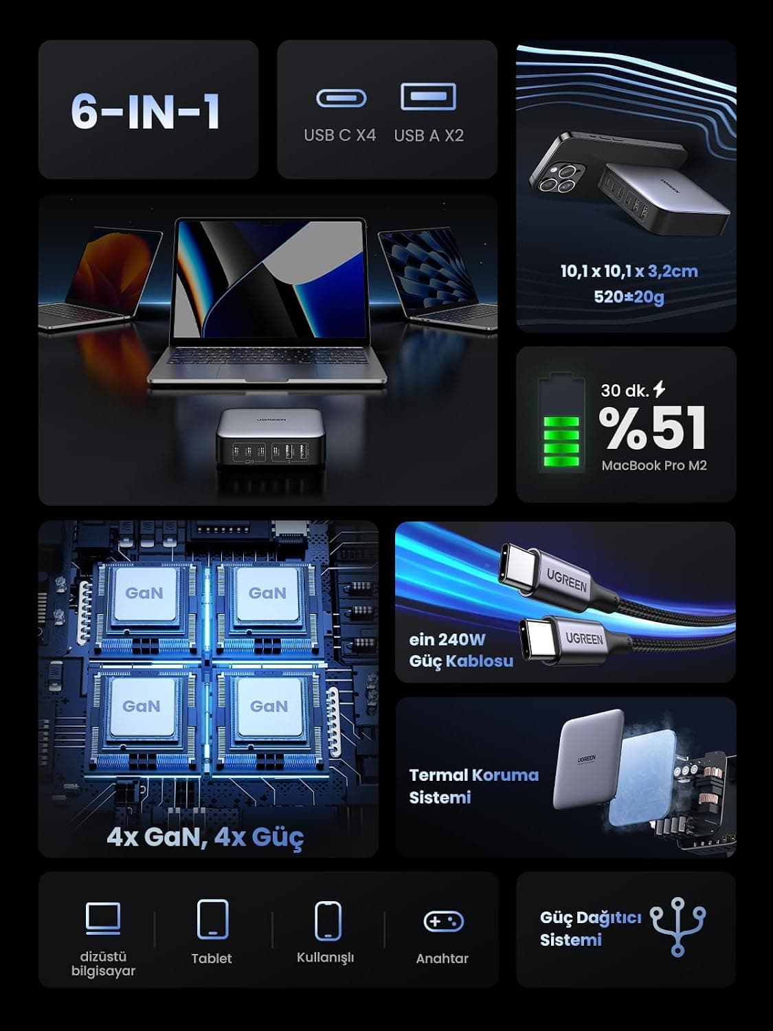 شارژر UGREEN 200W ۶ پورتی USB-C با PD و GaN II شارژر UGREEN 200W ۶ پورتی USB-C با PD و GaN II