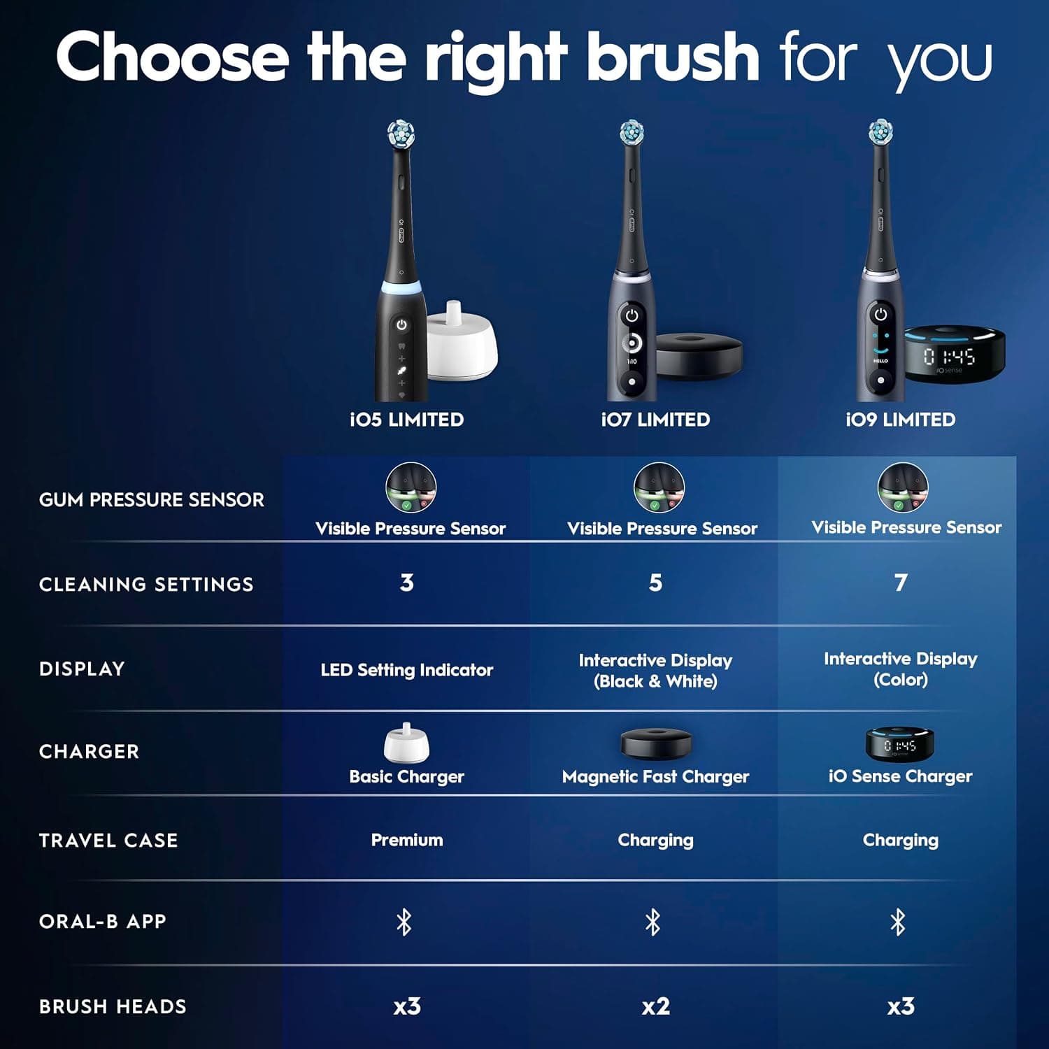 مسواک برقی Oral-B iO Series 10 مشکی کیهانی به همراه 4 سر یدکی مسواک برقی Oral-B iO Series 10 مشکی کیهانی به همراه 4 سر یدکی