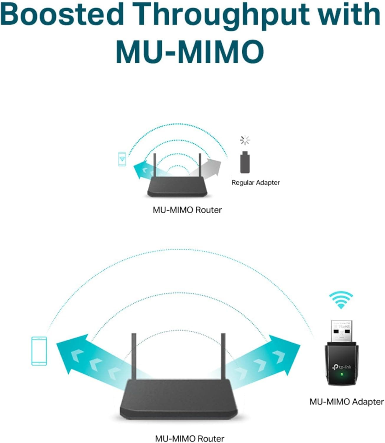 آداپتور USB بیسیم دو بانده TP-Link مدل Archer T2U با سرعت 600Mbps آداپتور USB بیسیم دو بانده TP-Link مدل Archer T2U با سرعت 600Mbps