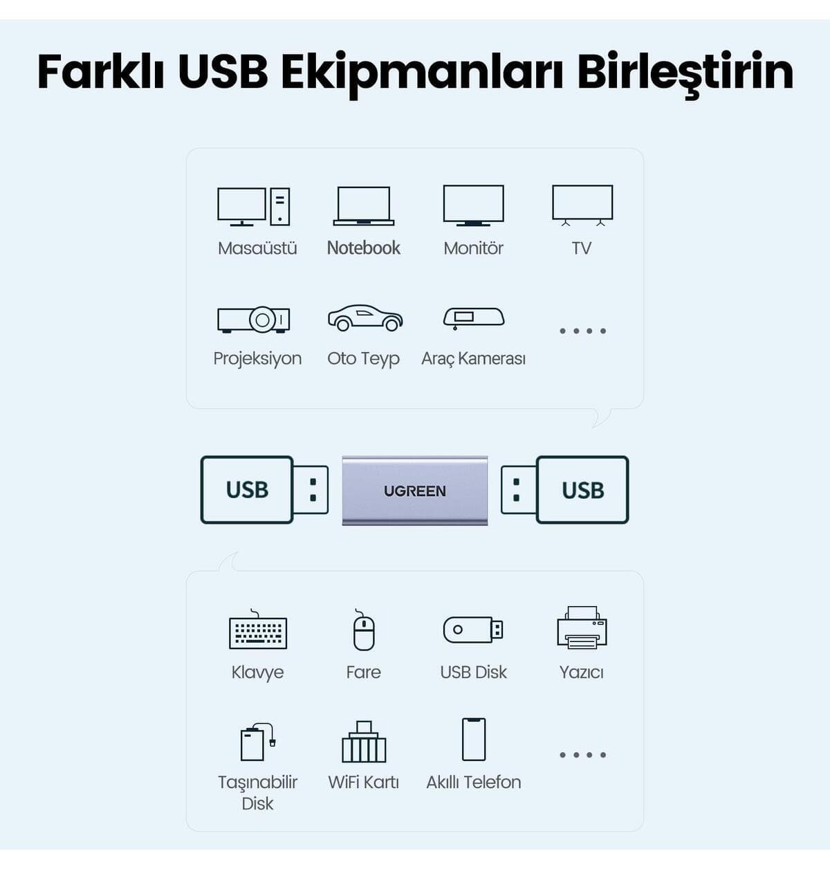 آداپتور Ugreen اتصالدهنده افزایش طول USB-A 3.0 آداپتور Ugreen اتصالدهنده افزایش طول USB-A 3.0
