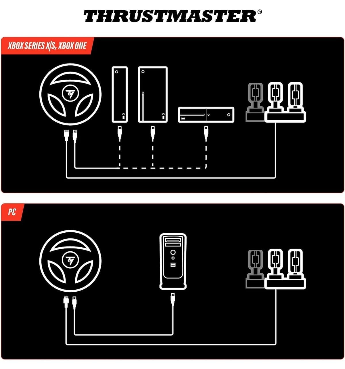 فرمان مسابقهای Thrustmaster Ferrari 296 GTS با لایسنس رسمی مدل T98-X فرمان مسابقهای Thrustmaster Ferrari 296 GTS با لایسنس رسمی مدل T98-X