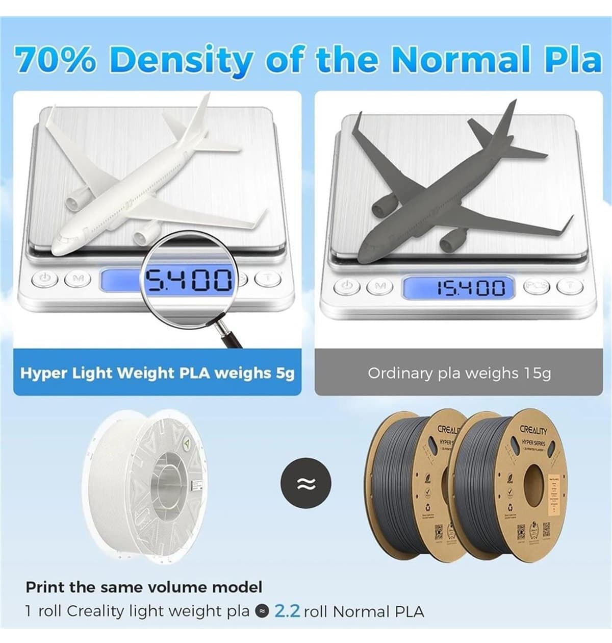 فیلامنت Creality Hyper LW سبک PLA سفید 1.75mm 1Kg فیلامنت Creality Hyper LW سبک PLA سفید 1.75mm 1Kg