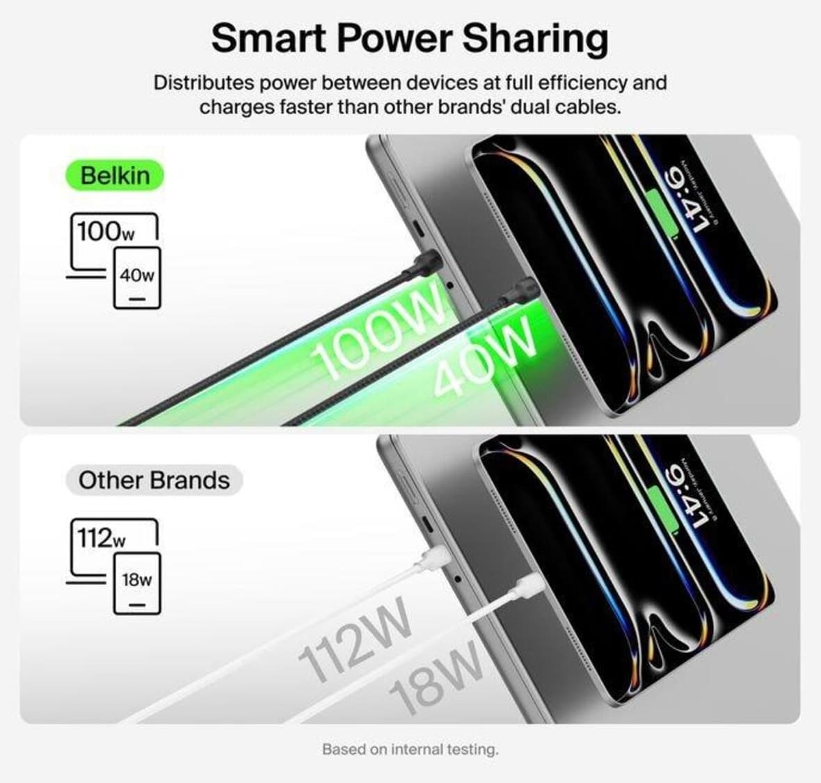 کابل Belkin Boostcharge Pro 140W USB-C به دو USB-C بافته 1.5M مشکی مدل CAC004HQ1.5MBK کابل Belkin Boostcharge Pro 140W USB-C به دو USB-C بافته 1.5M مشکی مدل CAC004HQ1.5MBK