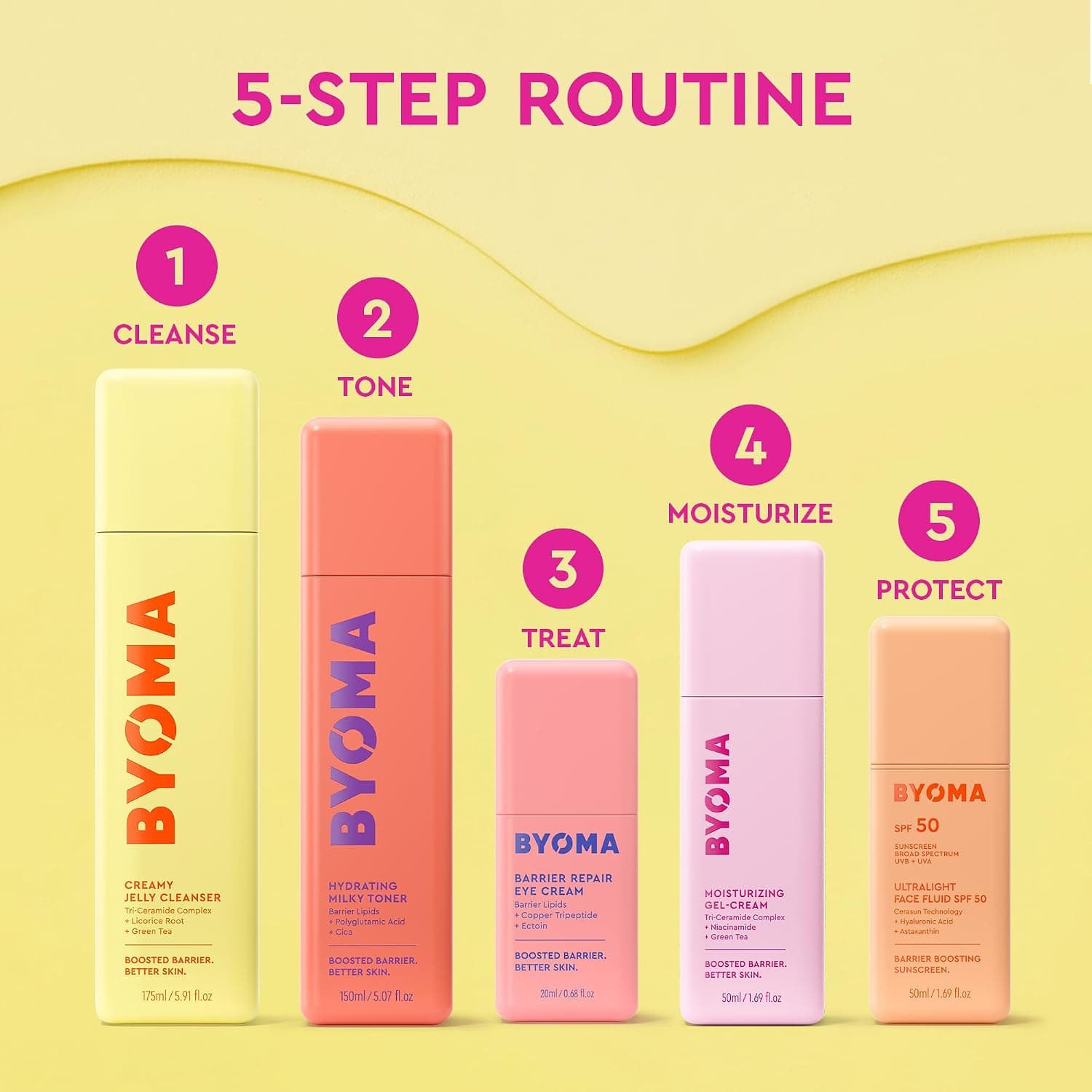 کرم دور چشم BYOMA ترمیمکننده سد پوستی .67 fl.oz کرم دور چشم BYOMA ترمیمکننده سد پوستی .67 fl.oz