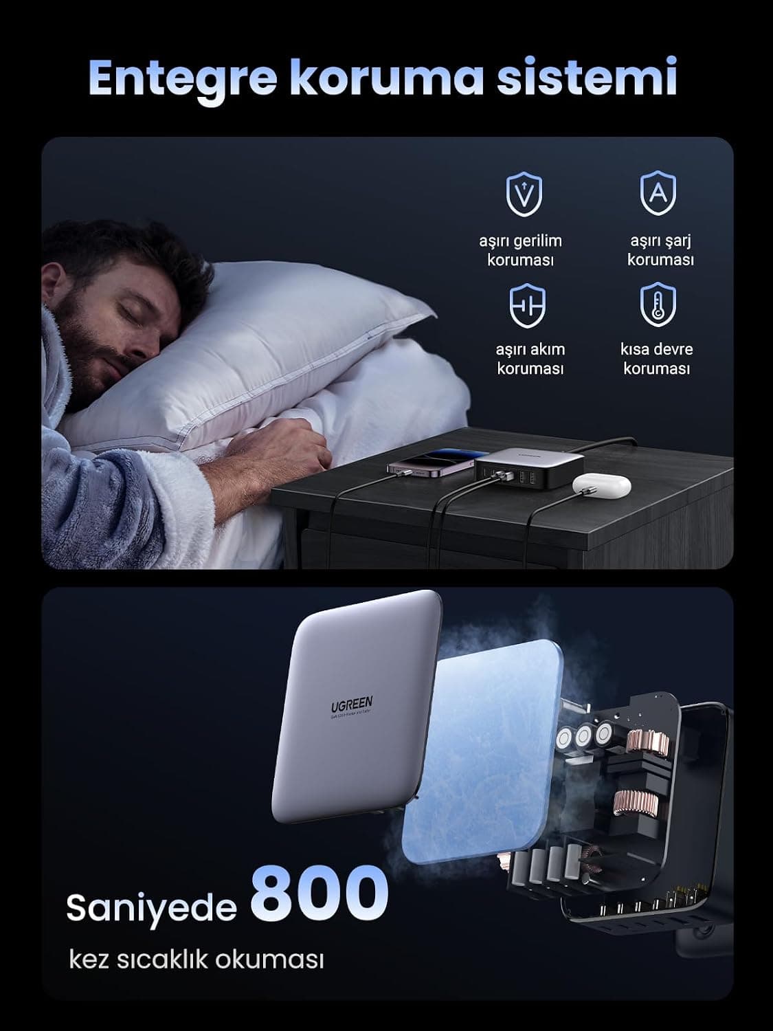 شارژر UGREEN 200W ۶ پورتی USB-C با PD و GaN II شارژر UGREEN 200W ۶ پورتی USB-C با PD و GaN II