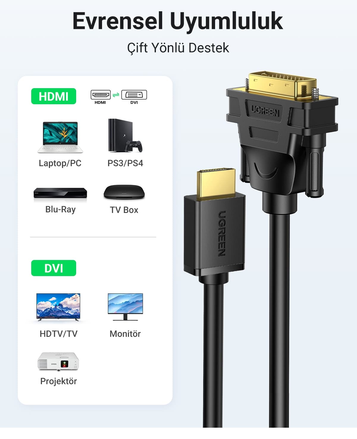 کابل Ugreen انتقال تصویر HDMI DVI دوطرفه 1080P 5 متر مدل 10137 کابل Ugreen انتقال تصویر HDMI DVI دوطرفه 1080P 5 متر مدل 10137