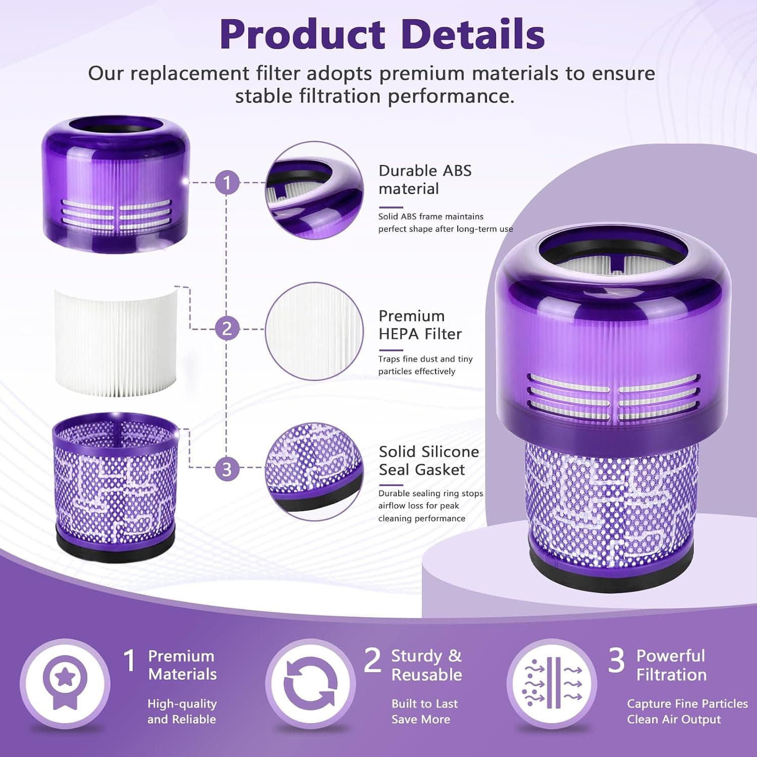 فیلتر جاروبرقی بیسیم Rebirthcare قابل شستشو بسته 3 عددی مدل 970013-02 فیلتر جاروبرقی بیسیم Rebirthcare قابل شستشو بسته 3 عددی مدل 970013-02
