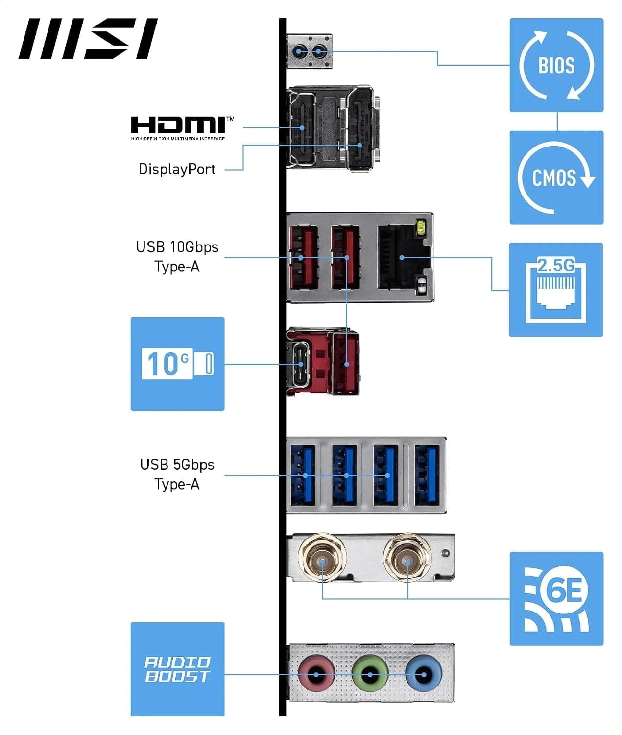 مادربرد MSI سوکت AM5 ATX با Wi-Fi 6E مدل PRO B850-S WIFI6E مادربرد MSI سوکت AM5 ATX با Wi-Fi 6E مدل PRO B850-S WIFI6E