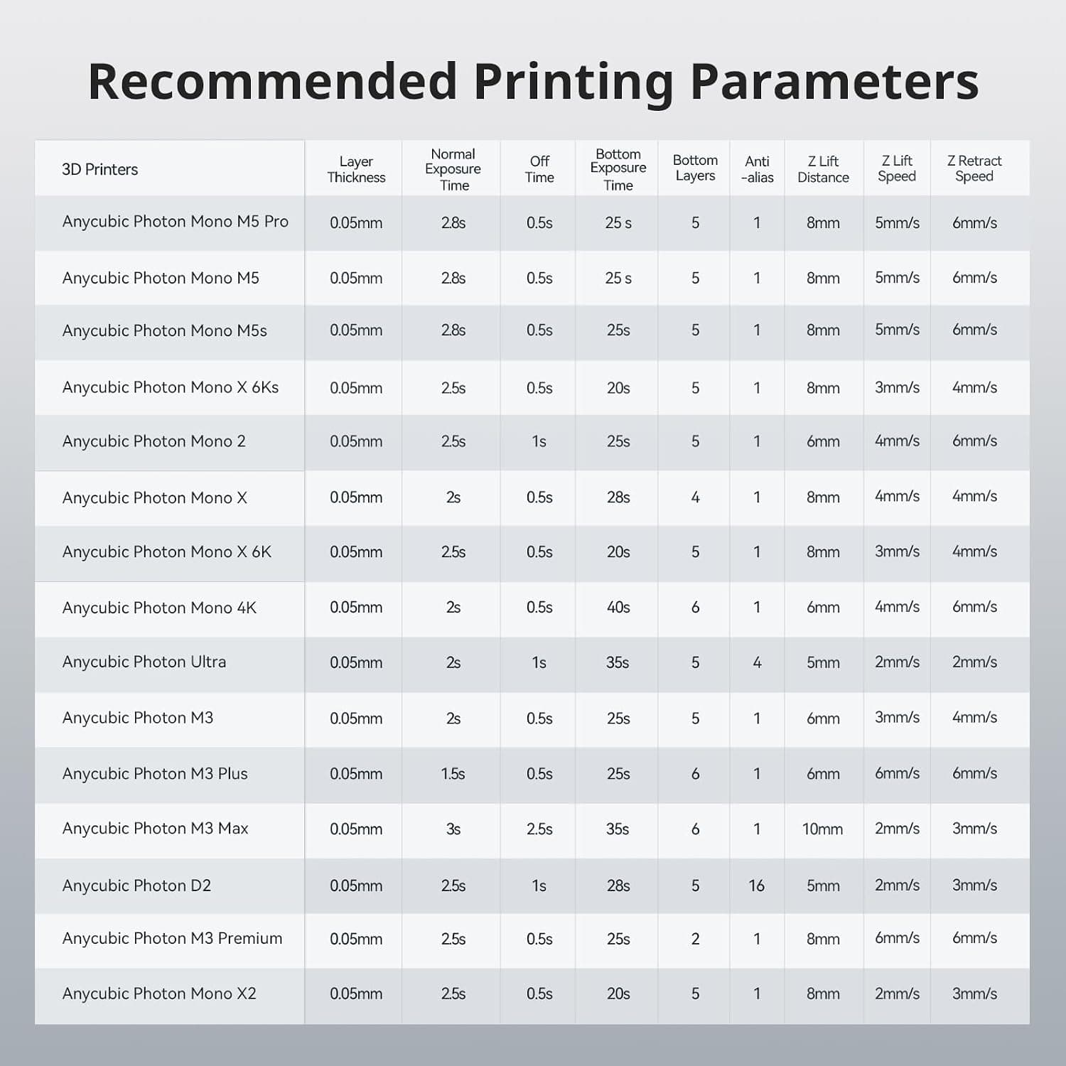 رزین پرینتر سه بعدی ANYCUBIC خاکستری مدل ABS PRO 2 رزین پرینتر سه بعدی ANYCUBIC خاکستری مدل ABS PRO 2