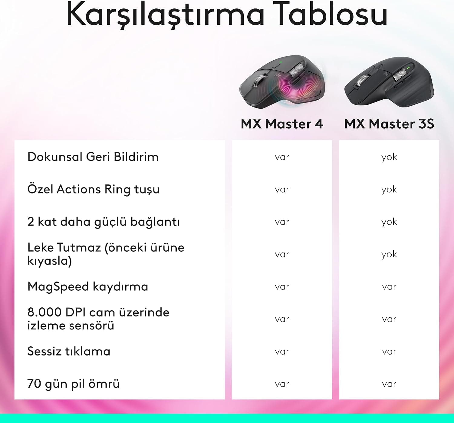 ماوس بیسیم Logitech MX Master 3S Bluetooth Edition، 8.000 DPI، بیصدا، ارگونومیک، مشکی ماوس بیسیم Logitech MX Master 3S Bluetooth Edition، 8.000 DPI، بیصدا، ارگونومیک، مشکی