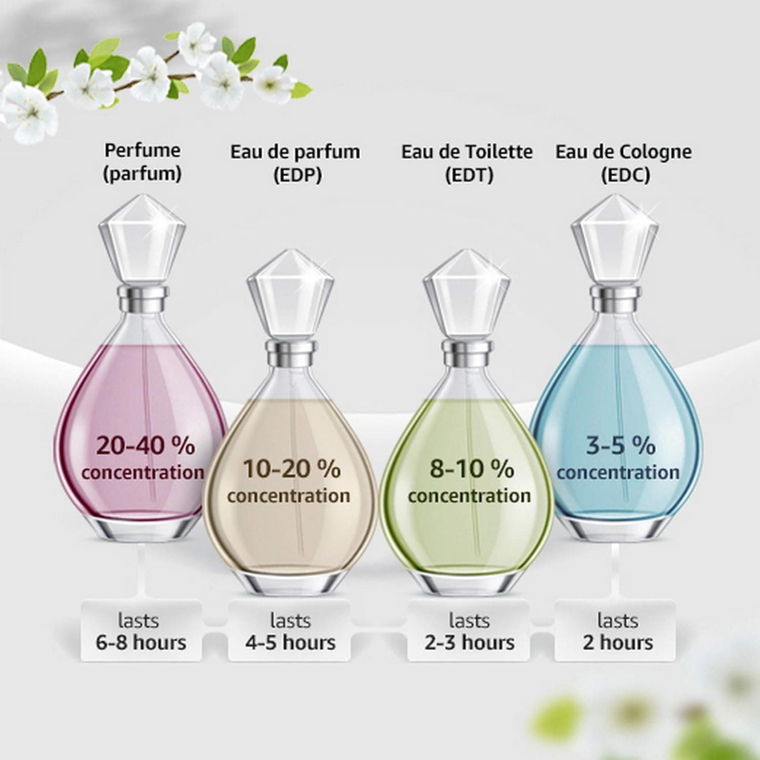 عطر زنانه Elizabeth Arden Beauty EDP 100ml کد 85805785345 عطر زنانه Elizabeth Arden Beauty EDP 100ml کد 85805785345