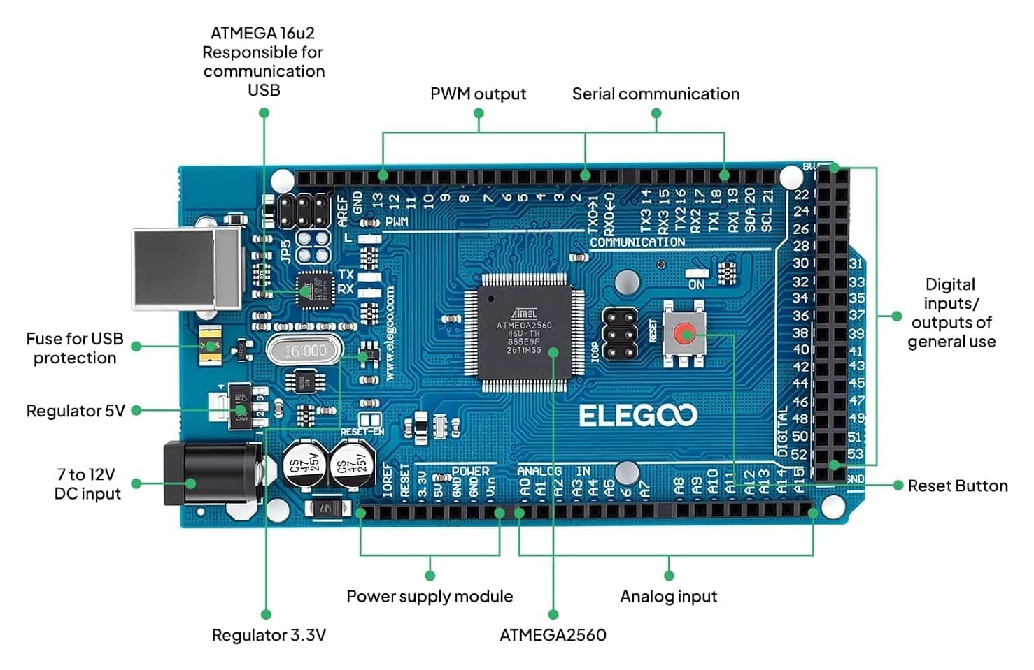 کیت آموزشی شروع پروژه ELEGOO Mega 2560 سازگار با Arduino IDE همراه با آموزش کیت آموزشی شروع پروژه ELEGOO Mega 2560 سازگار با Arduino IDE همراه با آموزش