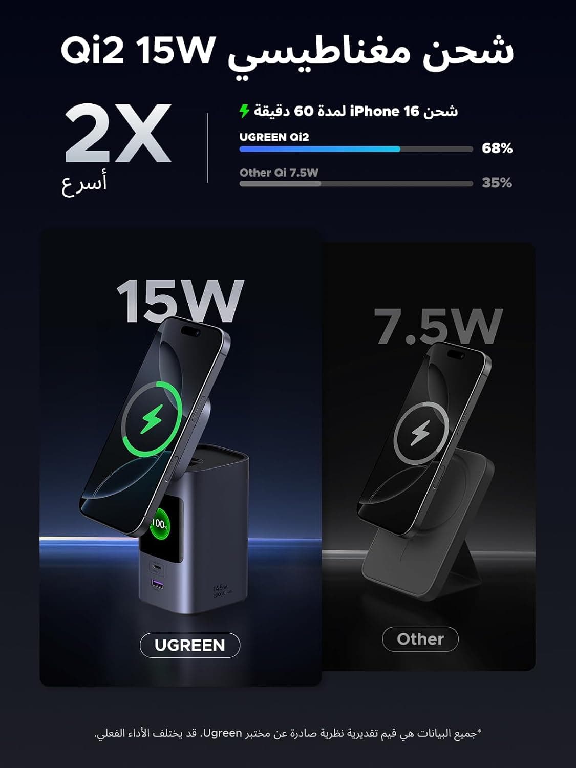 پاوربانک لپتاپ UGREEN Nexode 20000mAh با توان 145W و شارژ بیسیم Qi2 15W پاوربانک لپتاپ UGREEN Nexode 20000mAh با توان 145W و شارژ بیسیم Qi2 15W