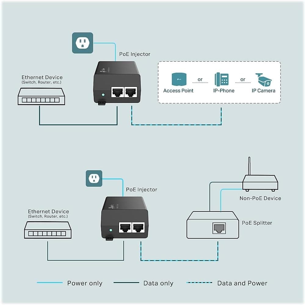 اینژکتور گیگابیتی PoE TP-Link استاندارد 802.3at/af مشکی مدل TL-PoE160S اینژکتور گیگابیتی PoE TP-Link استاندارد 802.3at/af مشکی مدل TL-PoE160S