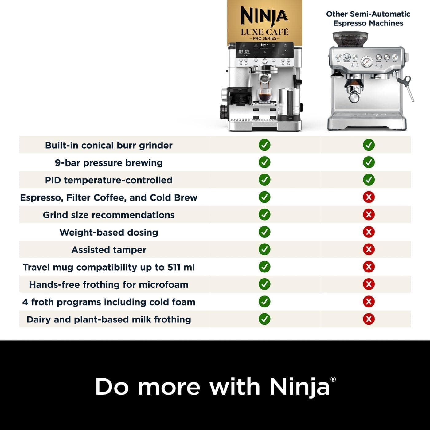 دستگاه قهوهساز سهکاره NINJA با آسیاب و کفساز شیر نقرهای مدل ES601UK دستگاه قهوهساز سهکاره NINJA با آسیاب و کفساز شیر نقرهای مدل ES601UK