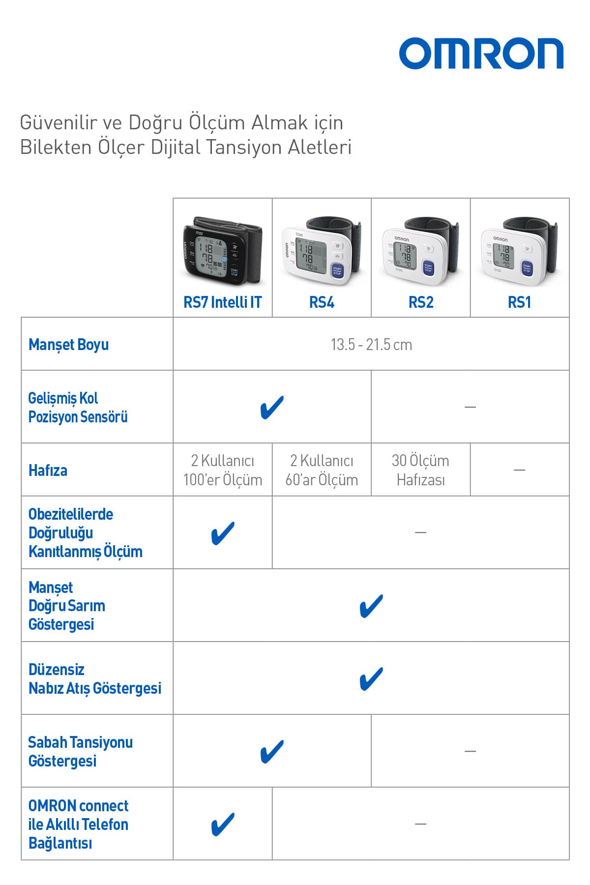 فشارسنج مچی Omron با حافظه 30 اندازهگیری و باتری مدل RS2 فشارسنج مچی Omron با حافظه 30 اندازهگیری و باتری مدل RS2