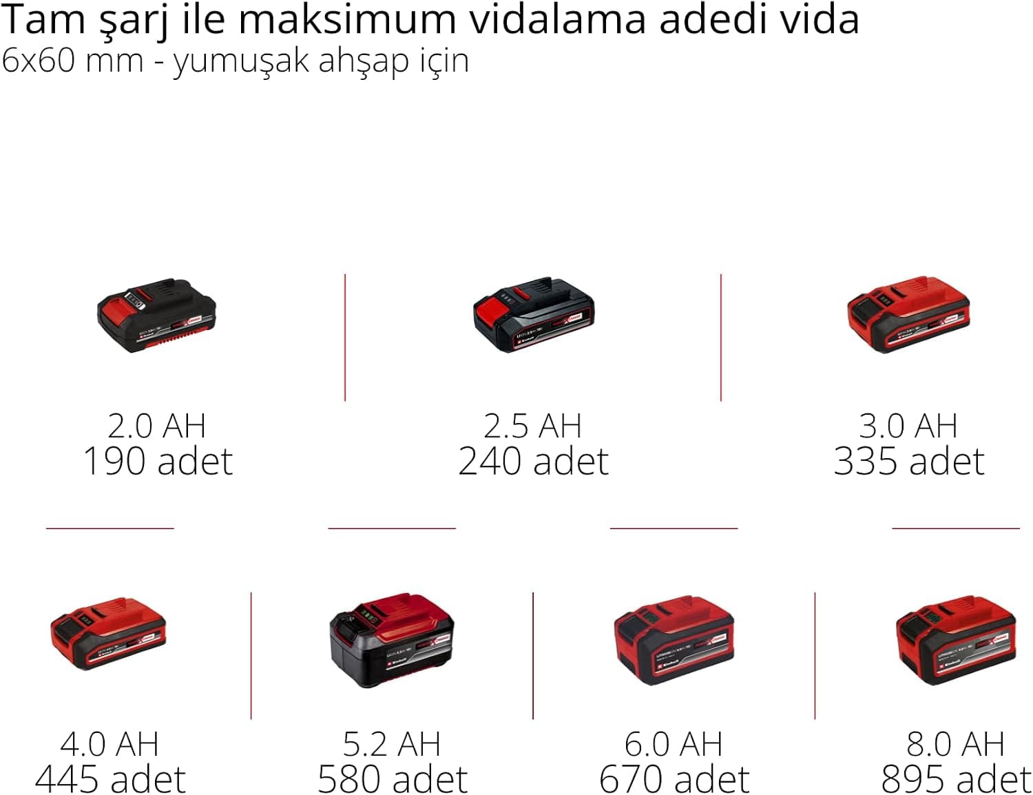 پیچگوشتی ضربهای شارژی Einhell مدل TP-CD 18/120 Li-i BL-Solo پیچگوشتی ضربهای شارژی Einhell مدل TP-CD 18/120 Li-i BL-Solo