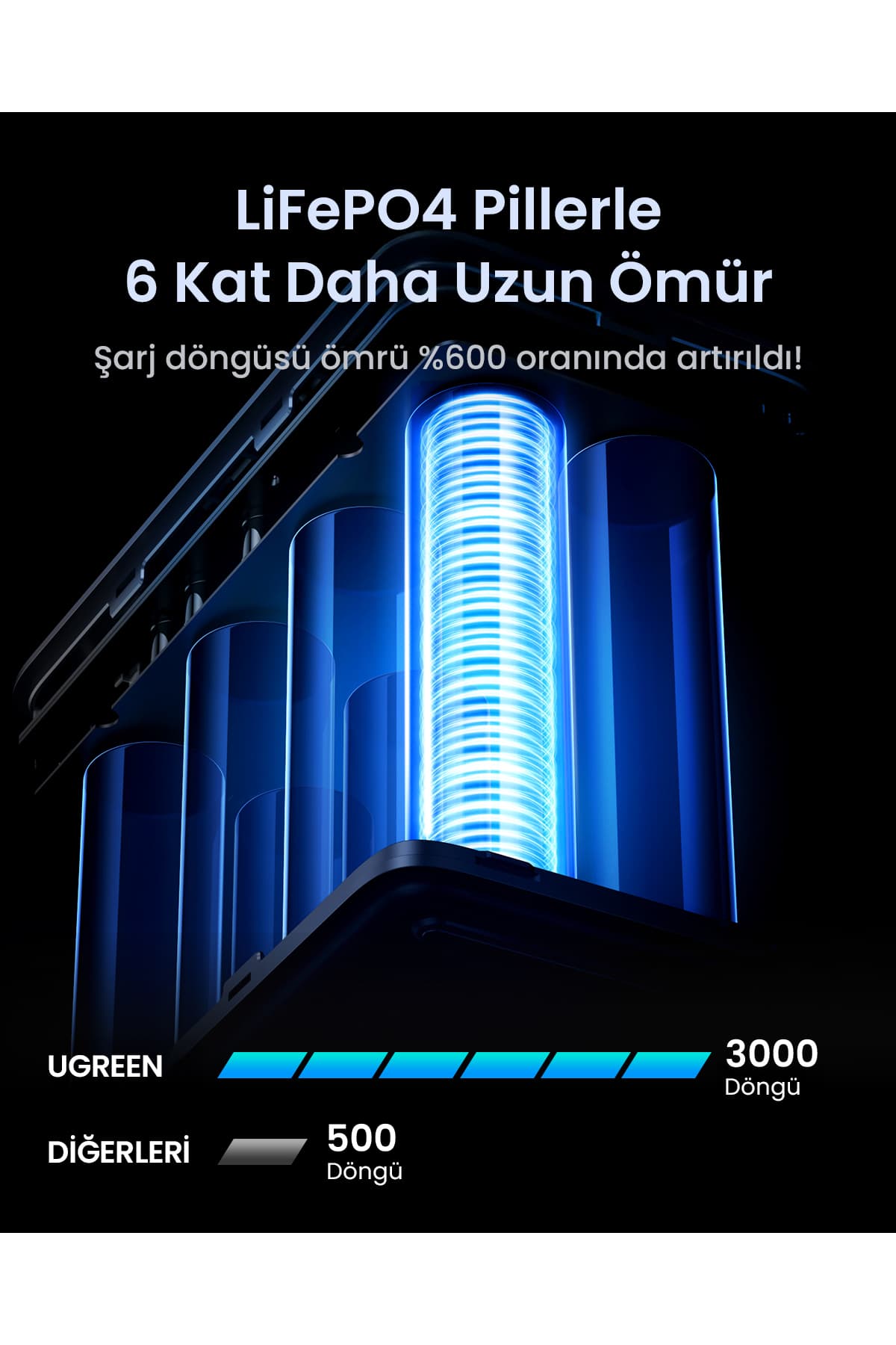 ایستگاه شارژ Ugreen پنجپورته 48.000 mAh با توان 300W، 3xUSB-C و 2xUSB-A، خاکستری فضایی مدل 25286 ایستگاه شارژ Ugreen پنجپورته 48.000 mAh با توان 300W، 3xUSB-C و 2xUSB-A، خاکستری فضایی مدل 25286