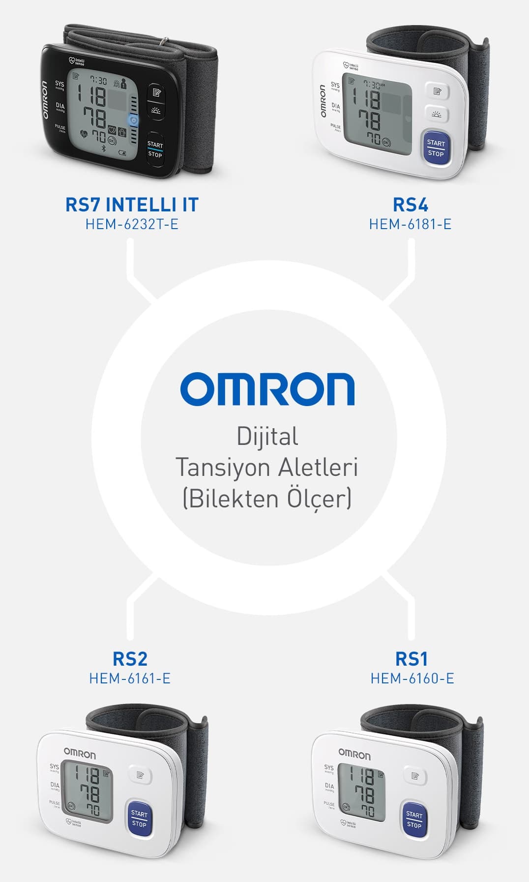 فشارسنج مچی Omron با حافظه 30 اندازهگیری و باتری مدل RS2 فشارسنج مچی Omron با حافظه 30 اندازهگیری و باتری مدل RS2