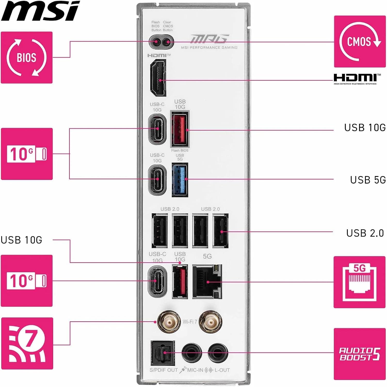مادربرد MSI MPG B850 EDGE TI WIFI AM5 DDR5 8400MHZ(OC) ATX مادربرد MSI MPG B850 EDGE TI WIFI AM5 DDR5 8400MHZ(OC) ATX