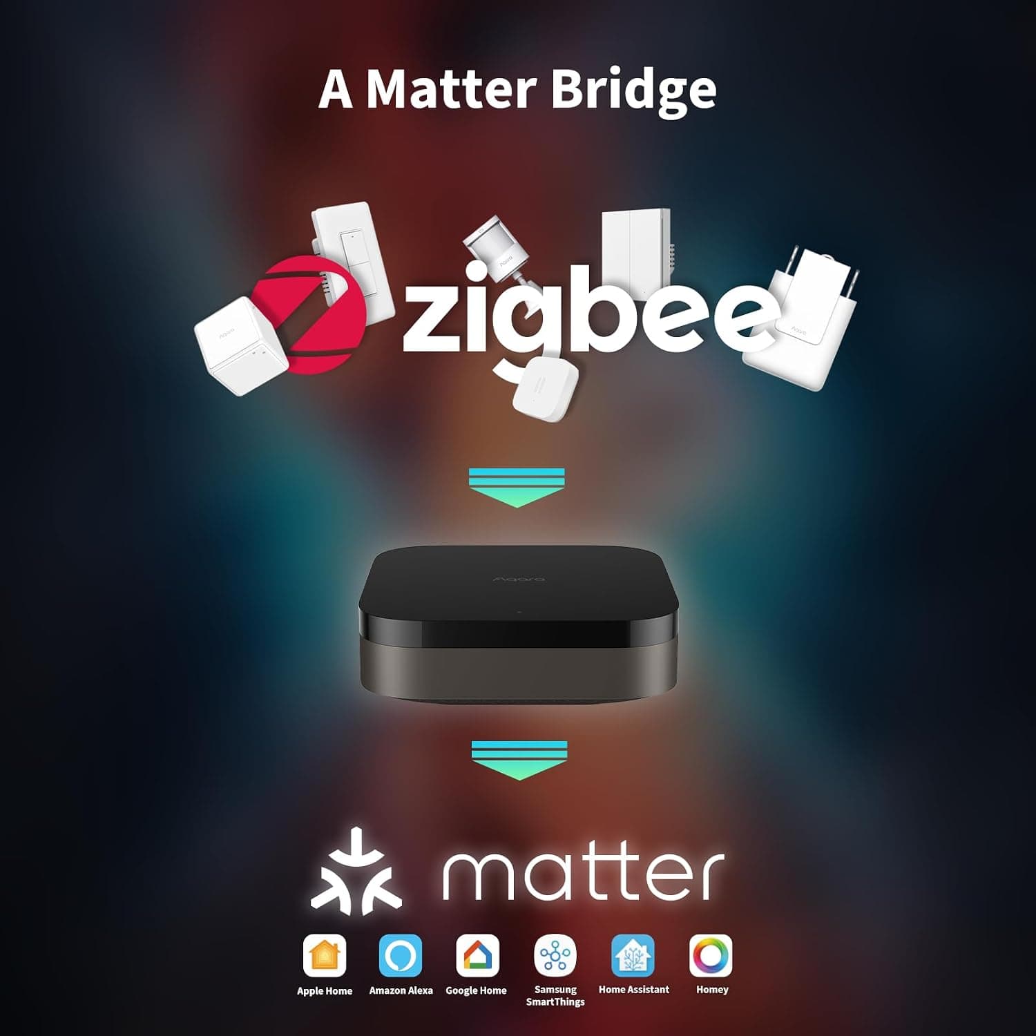هاب هوشمند Aqara مدل M3 با Matter، Thread Border Router، PoE، IR و Zigbee هاب هوشمند Aqara مدل M3 با Matter، Thread Border Router، PoE، IR و Zigbee