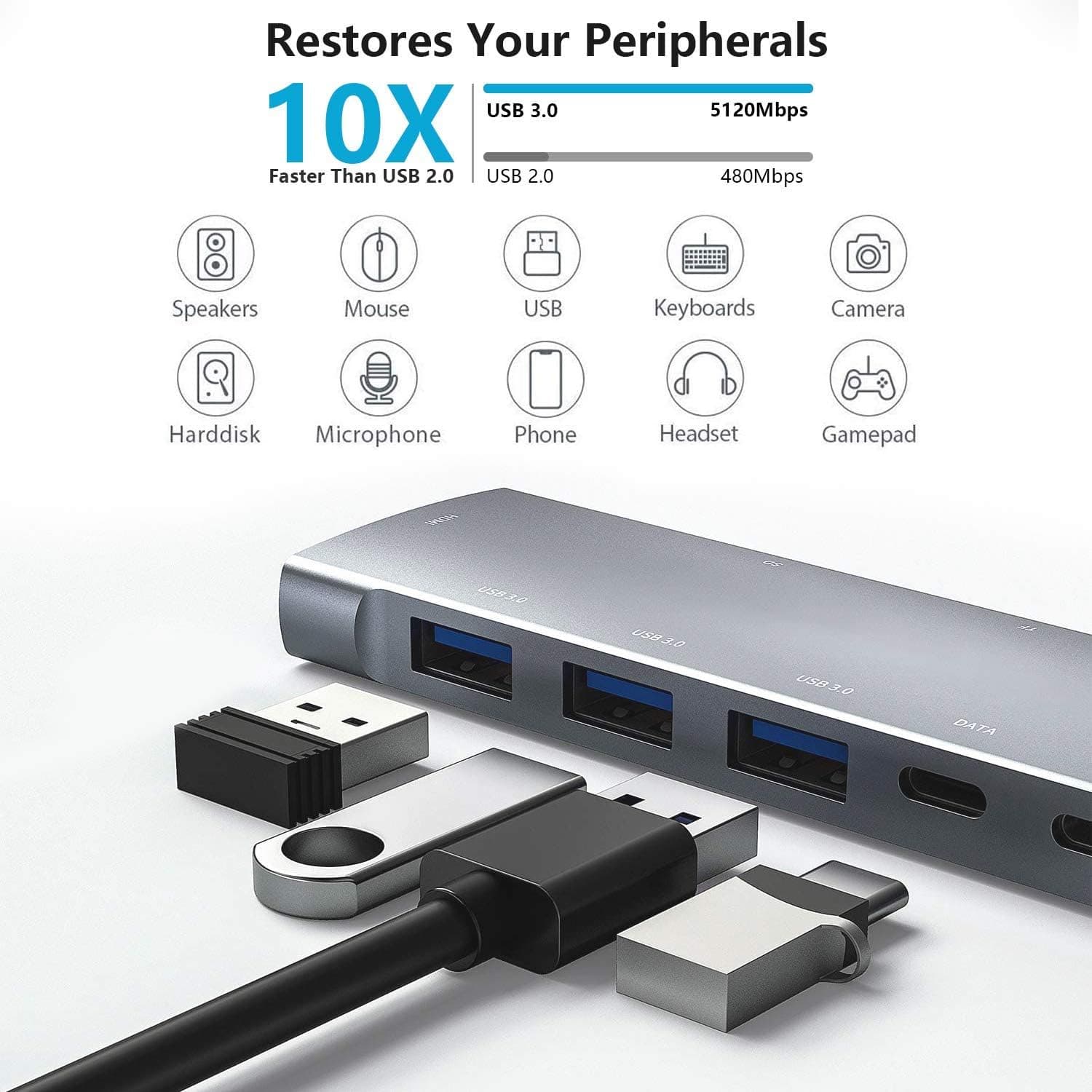هاب USB-C 9 در 1 NXPGKEA با خروجی 4K HDMI برای iPad هاب USB-C 9 در 1 NXPGKEA با خروجی 4K HDMI برای iPad