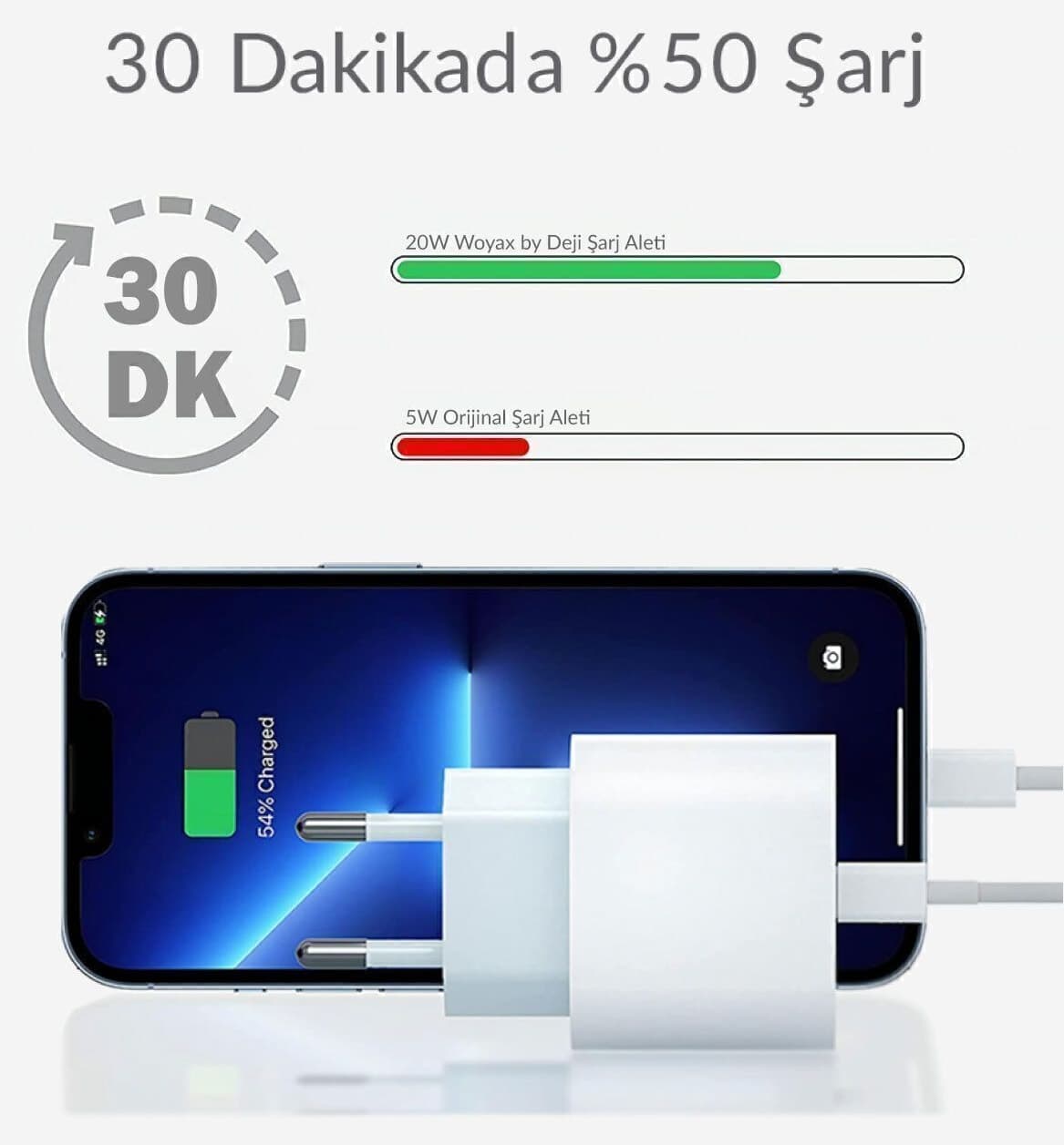 شارژر سریع Woyax By Deji 20W Lightning برای iPhone 8 تا 14 شارژر سریع Woyax By Deji 20W Lightning برای iPhone 8 تا 14