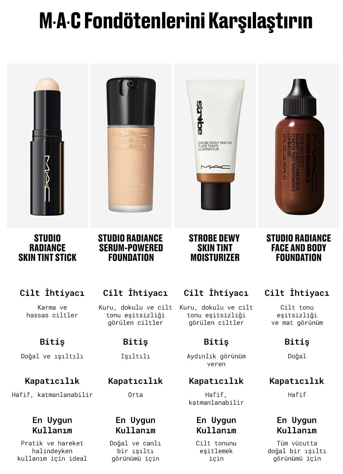 فاندیشن استیک Mac Studio Radiance آبرسان 24 ساعته سرمدار سایه Light 1 فاندیشن استیک Mac Studio Radiance آبرسان 24 ساعته سرمدار سایه Light 1