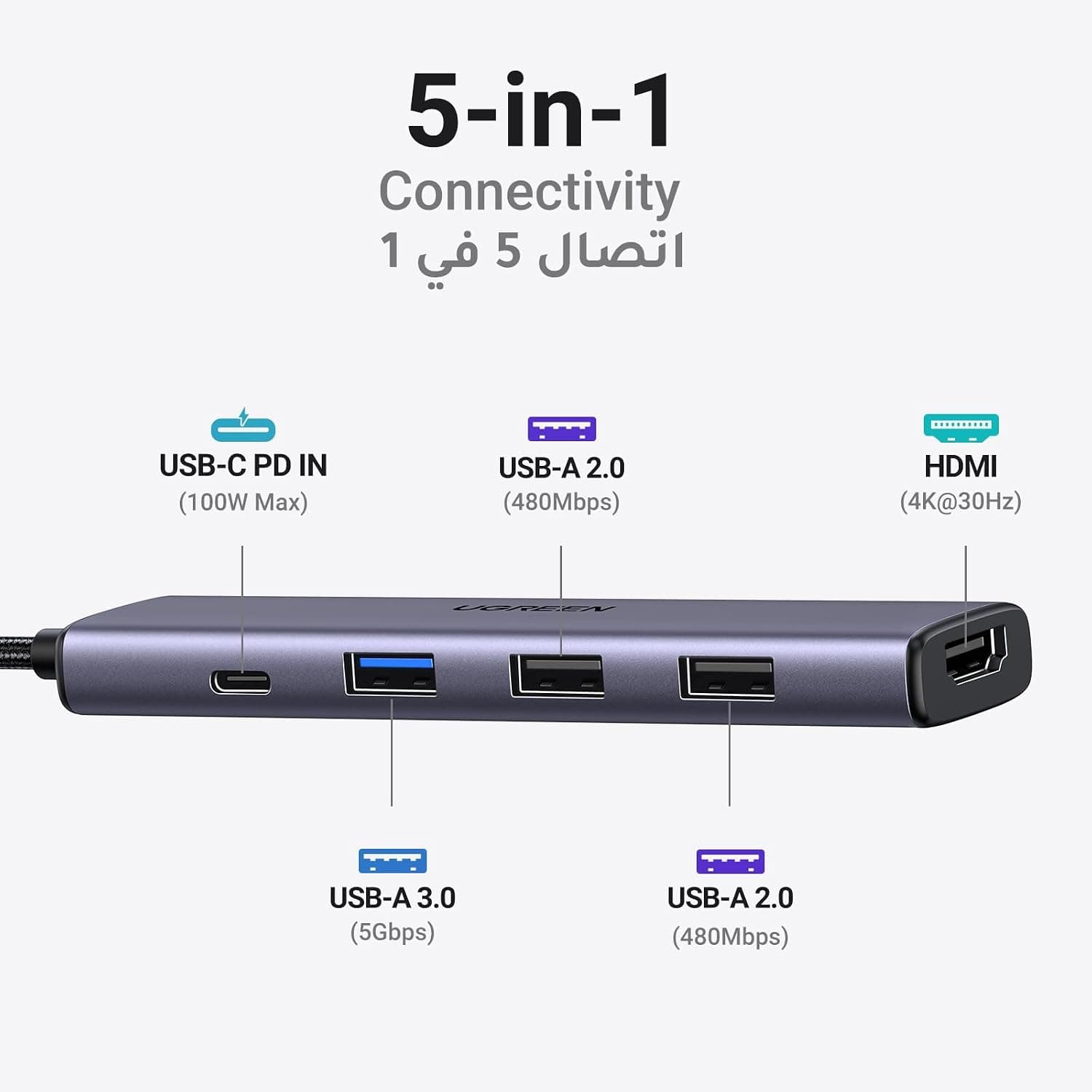 هاب USB C پنجکاره UGREEN با PD 100W، HDMI 4K30Hz و 3 درگاه داده USB A هاب USB C پنجکاره UGREEN با PD 100W، HDMI 4K30Hz و 3 درگاه داده USB A