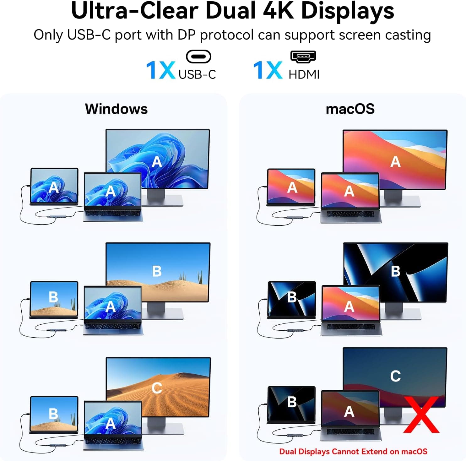 داک استیشن چندپورته USB C ACASIS دو مانیتوره 4K@60Hz با خروجی HDMI و PD 100W داک استیشن چندپورته USB C ACASIS دو مانیتوره 4K@60Hz با خروجی HDMI و PD 100W