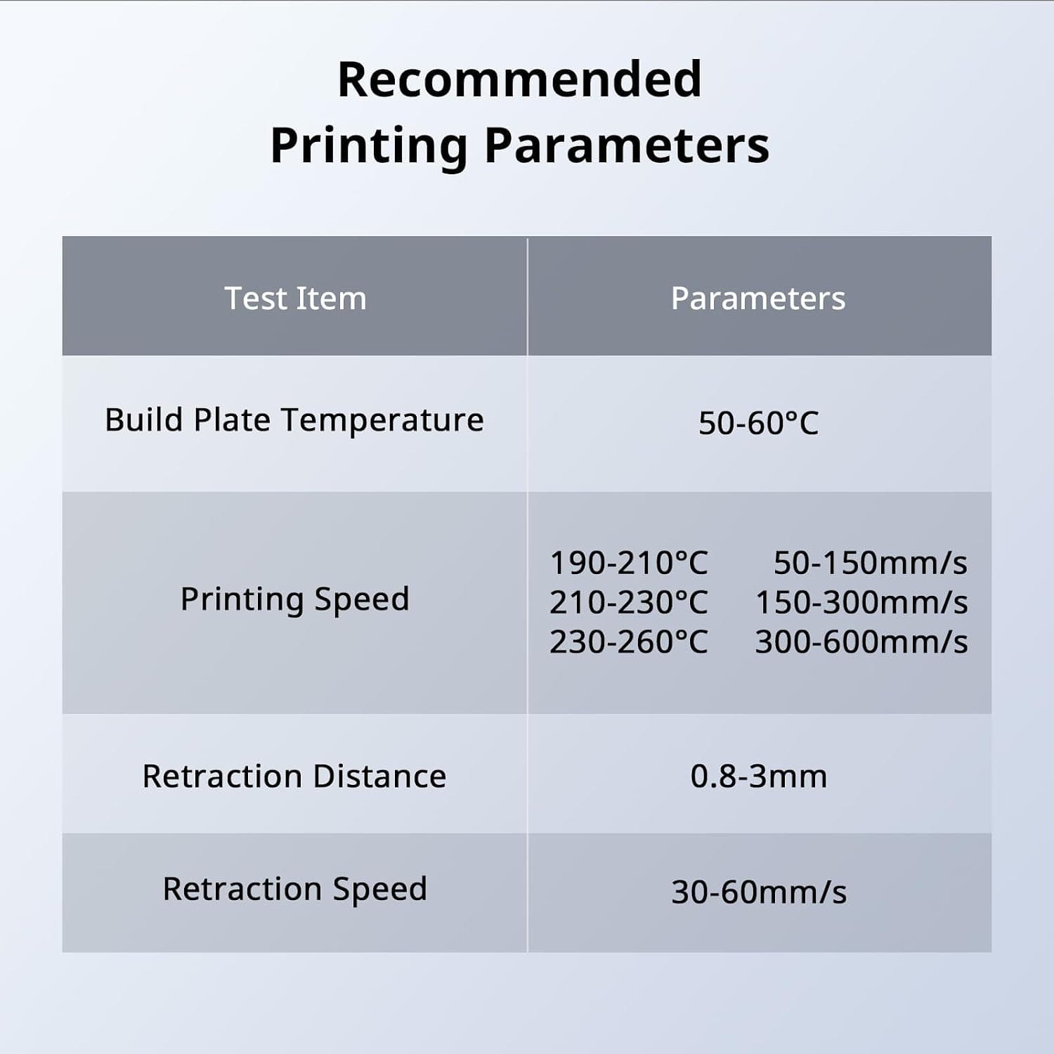 فیلامنت پرینتر سه بعدی ANYCUBIC با قطر 1.75mm و سرعت بالا PLA فیلامنت پرینتر سه بعدی ANYCUBIC با قطر 1.75mm و سرعت بالا PLA