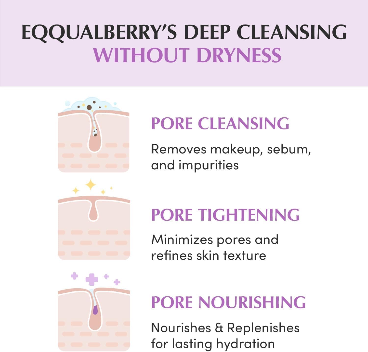 روغن پاککننده صورت EQQUALBERRY با برنج بنفش برای پاکسازی عمیق منافذ و جوشهای سرسیاه 6.76 fl.oz روغن پاککننده صورت EQQUALBERRY با برنج بنفش برای پاکسازی عمیق منافذ و جوشهای سرسیاه 6.76 fl.oz