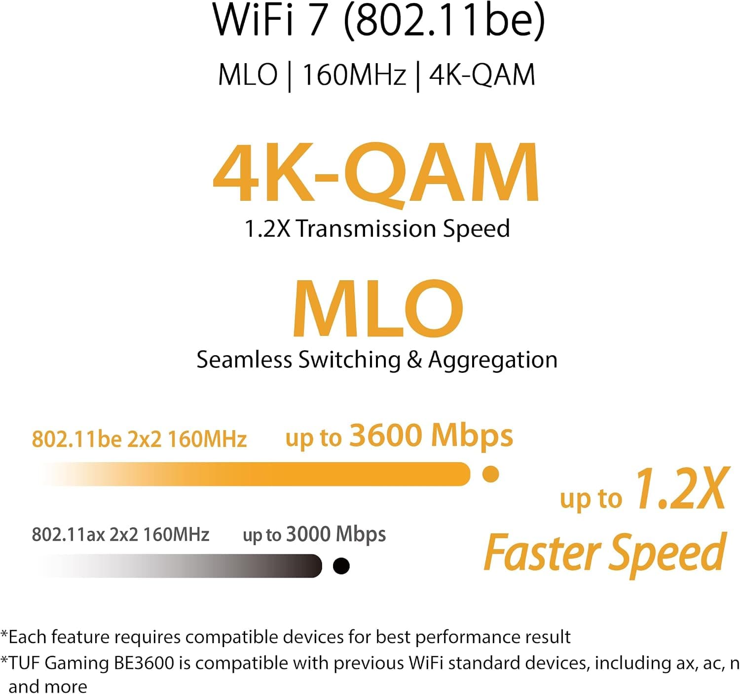 روتر بیسیم دو بانده ASUS TUF Gaming مدل BE3600 با WiFi 7 و سرعت 2.5 Gbit/s روتر بیسیم دو بانده ASUS TUF Gaming مدل BE3600 با WiFi 7 و سرعت 2.5 Gbit/s