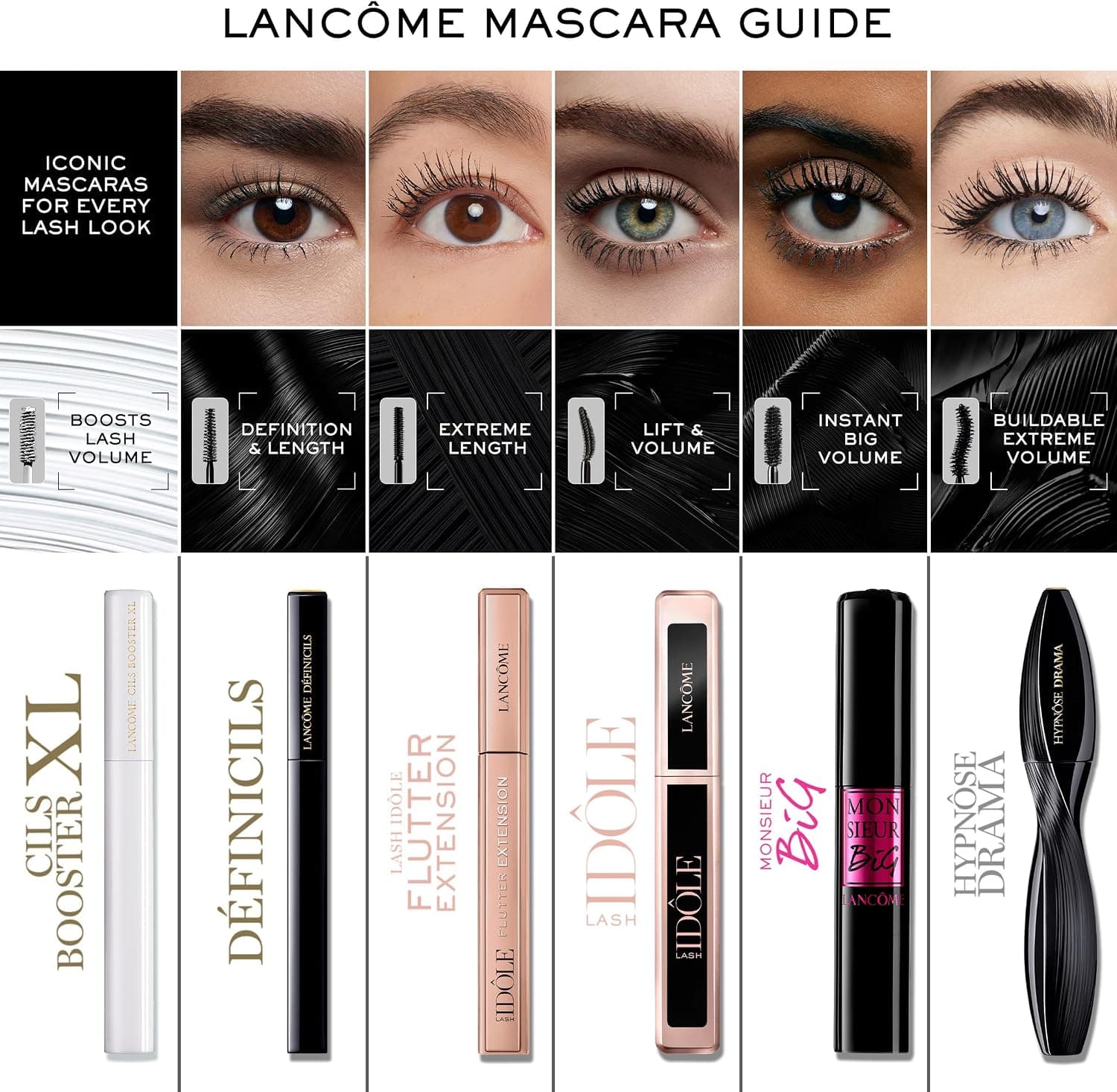ریمل حجمدهنده و حالتدهنده مژه Lancôme رنگ مشکی براق مدل 01 مینی ریمل حجمدهنده و حالتدهنده مژه Lancôme رنگ مشکی براق مدل 01 مینی